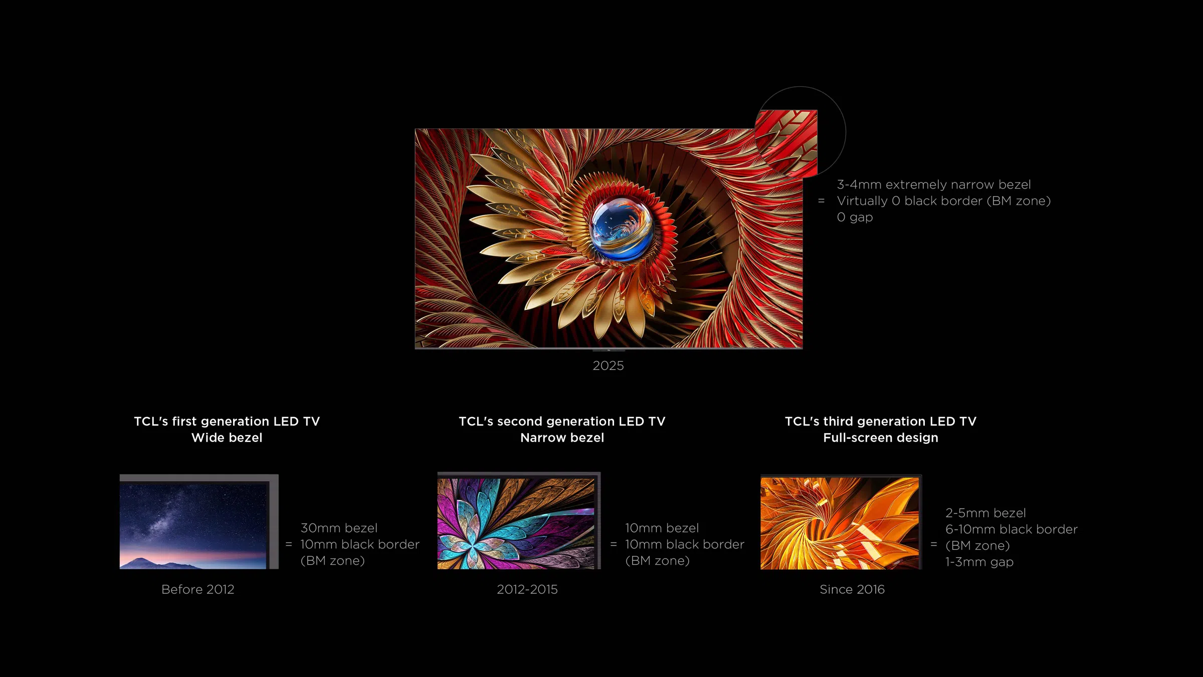 טלוויזיה חכמה C8K Premium QD-MiniLED מבית TCL