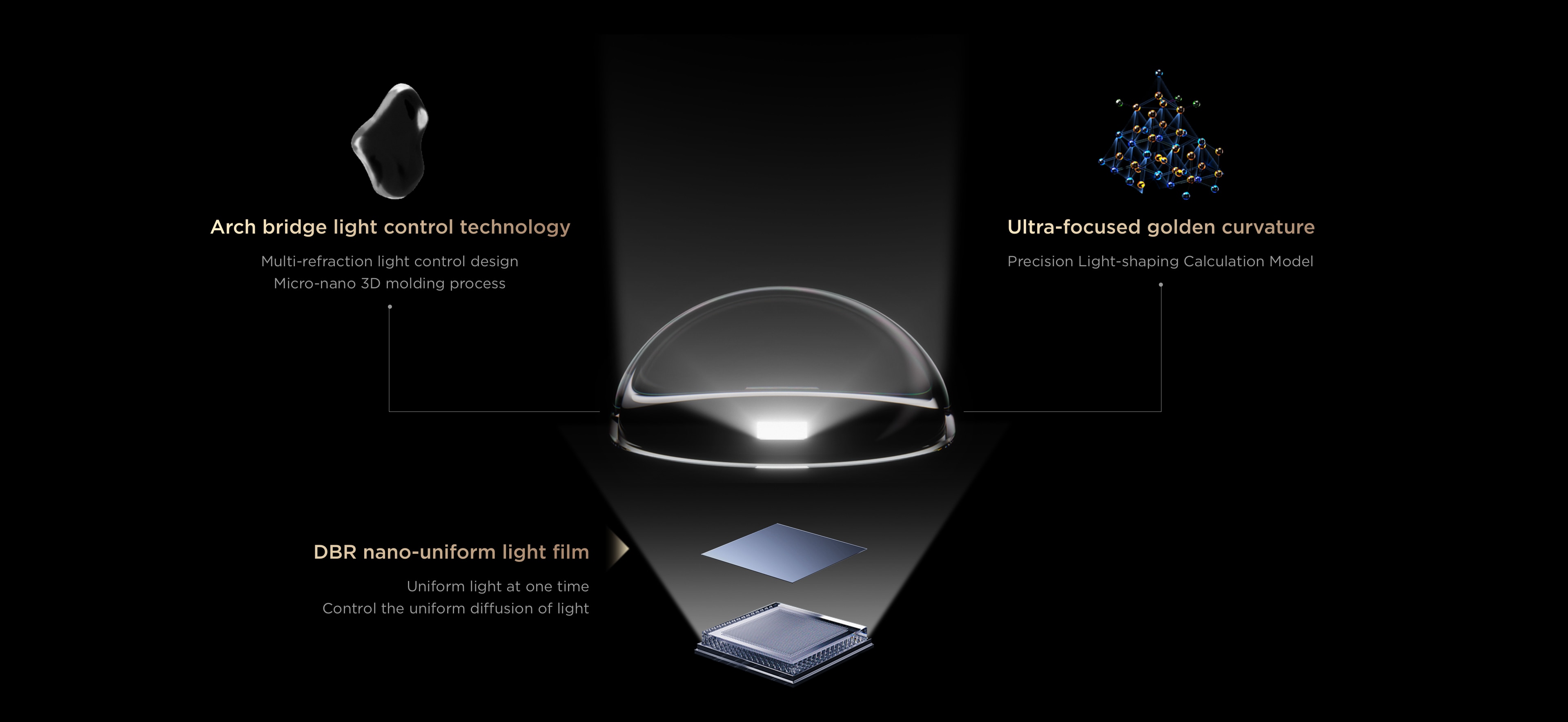 C8L delivers an astonishing Micro-OD for Better Image Quality