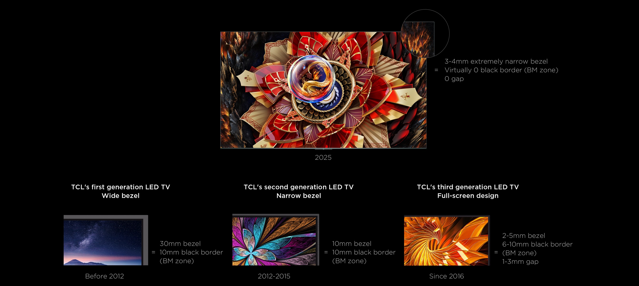 TCL C9K CrystGlow WHVA Panel