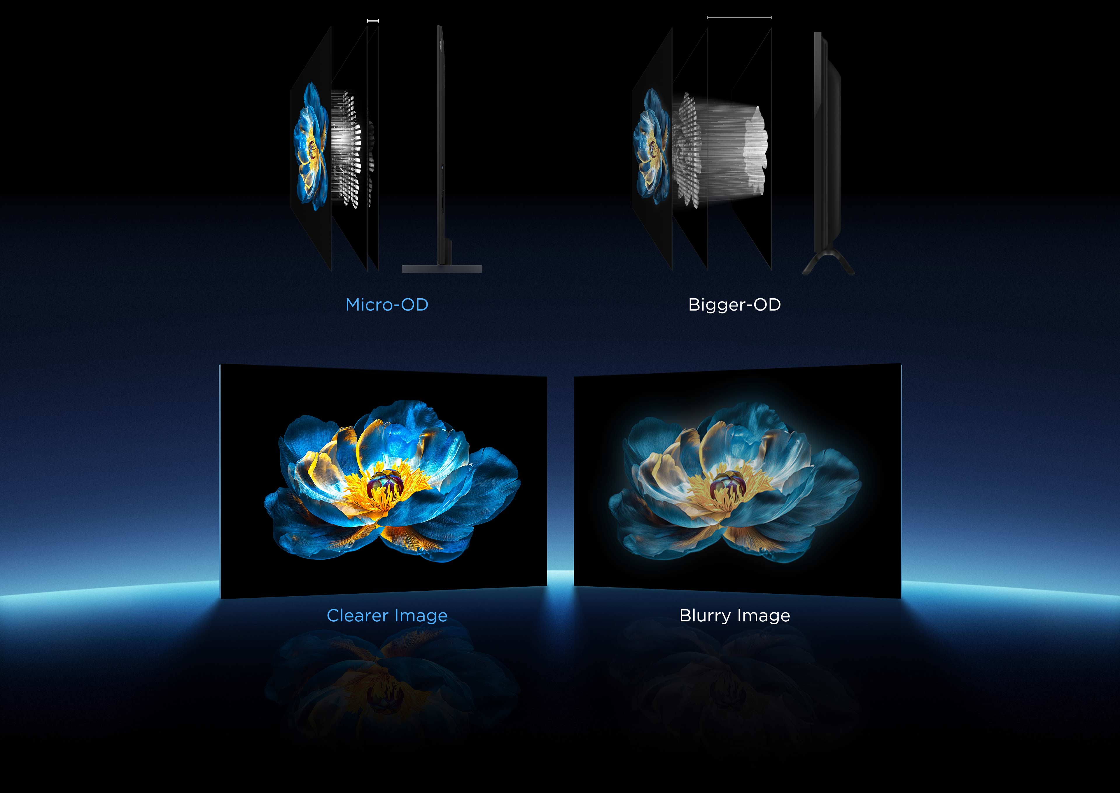 Lentille réfractive optique pour une image plus nette