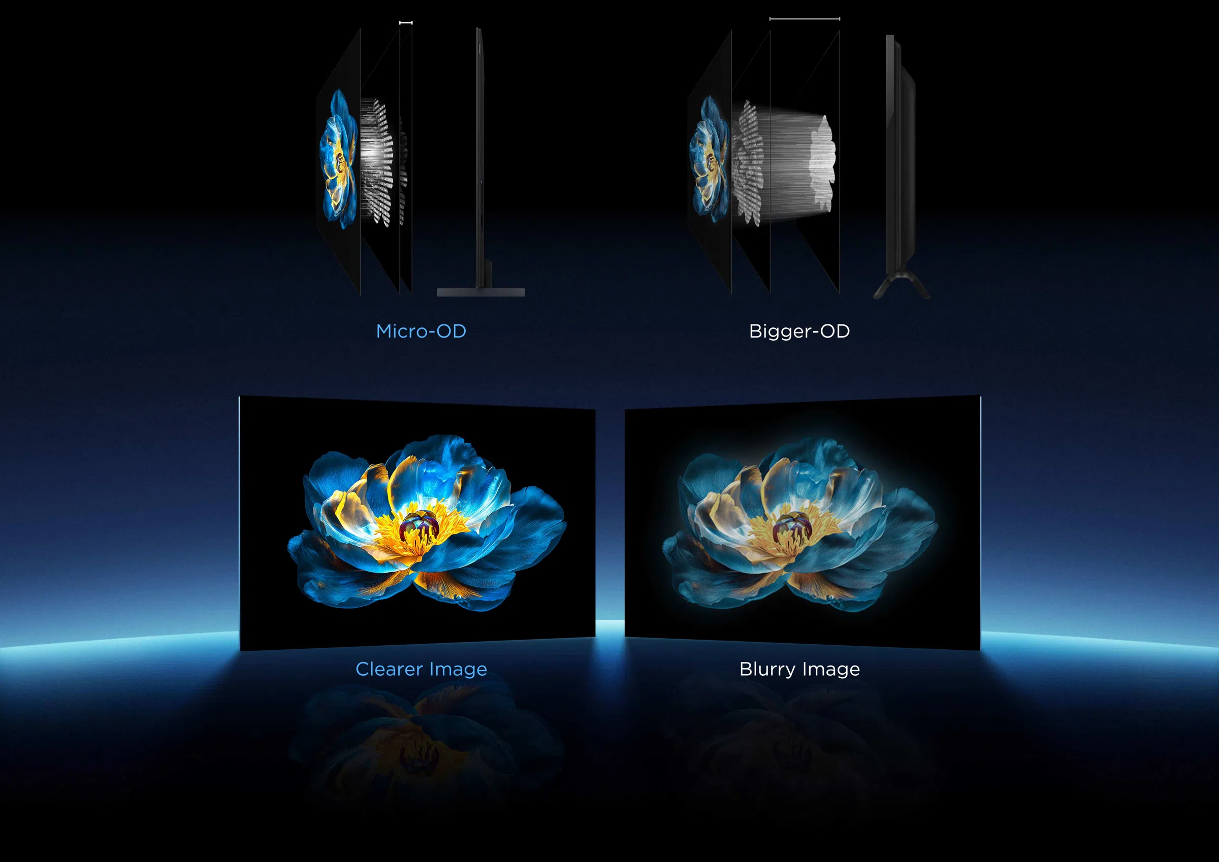 Lentille réfractive optique pour une image plus nette