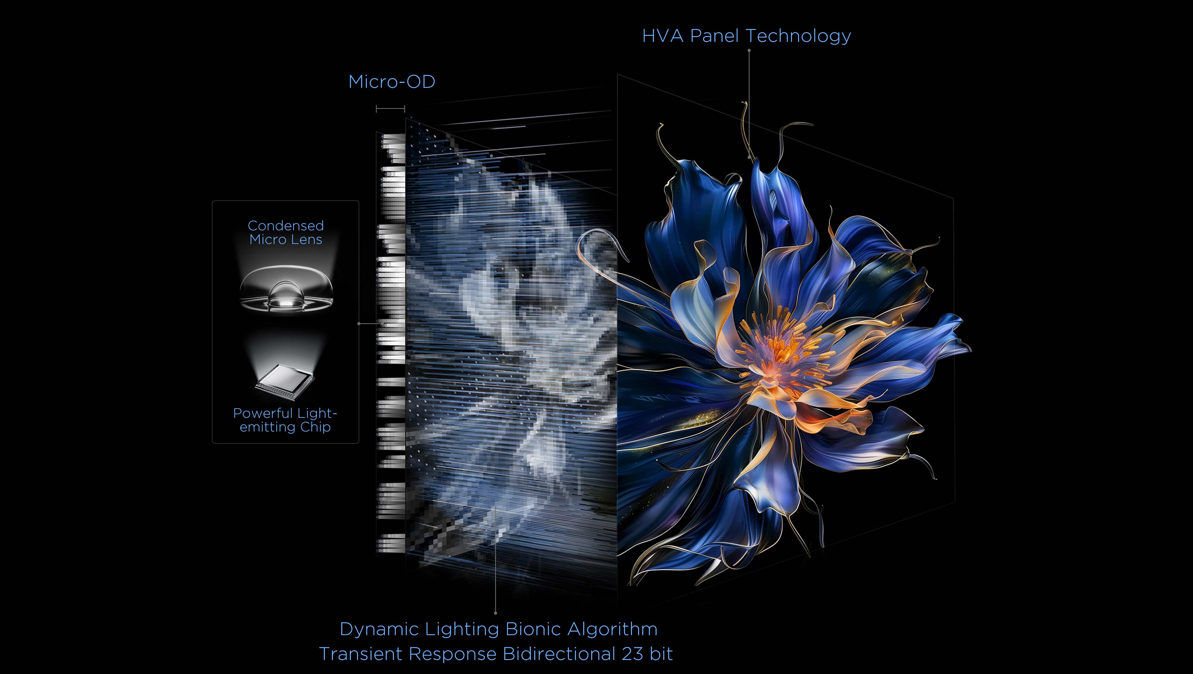 QD-Mini LED Dimming Technology Vs Conventional