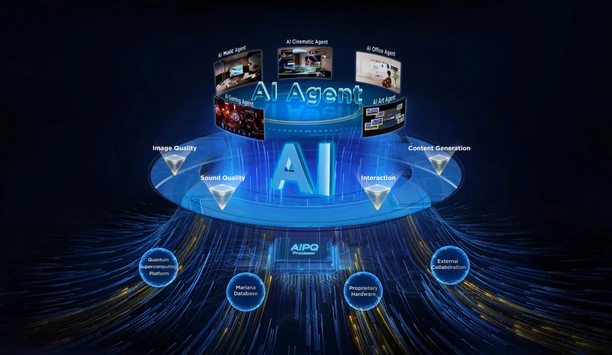 TCL AiPQ Processor