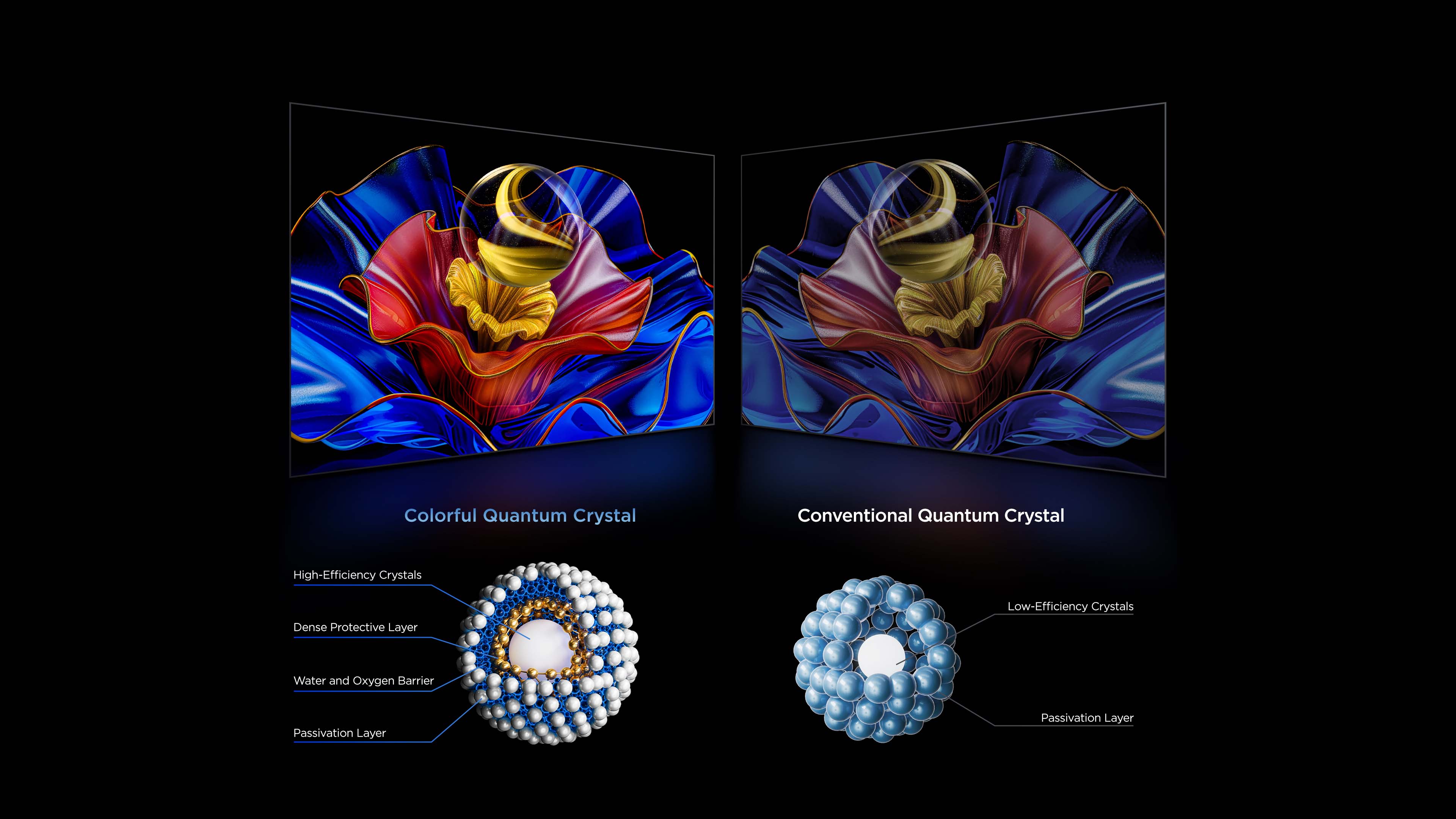 TCL Colorful Quantum Crystal VS conventional Quantum Crystal 