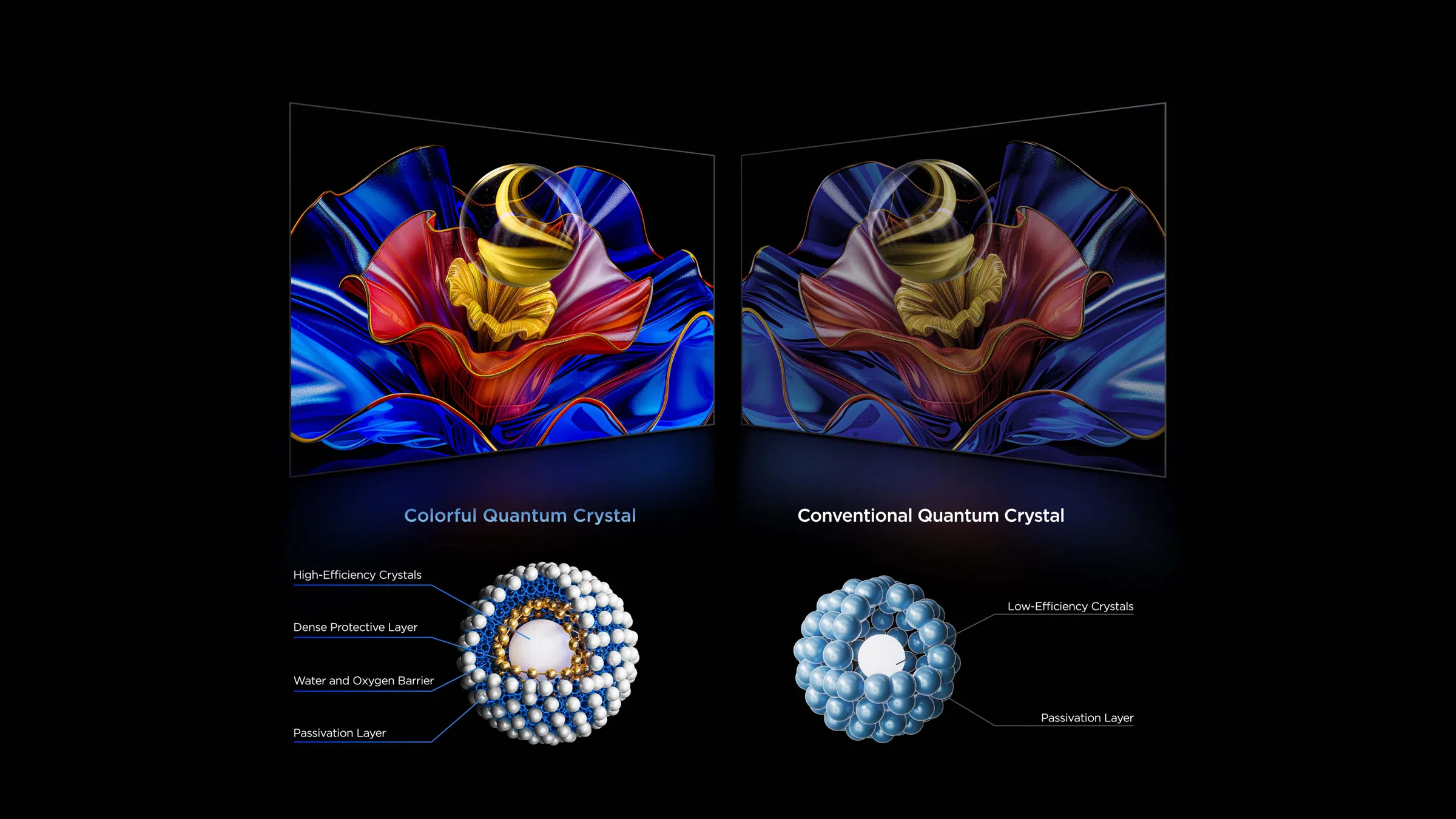 TCL Colorful Quantum Crystal VS conventional Quantum Crystal