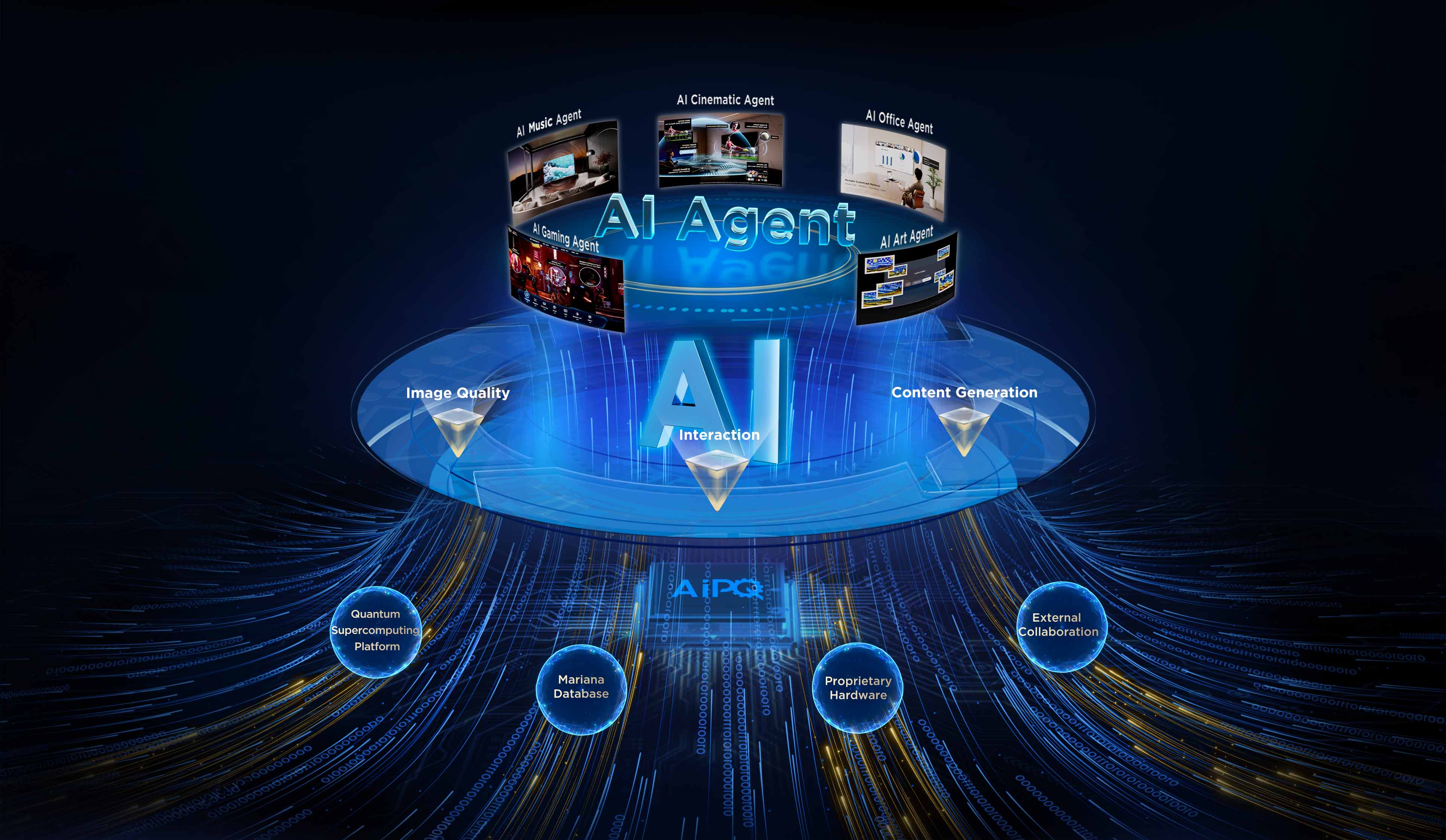 TCL AI - Un noyau intelligent qui améliore les expériences multiscénarios