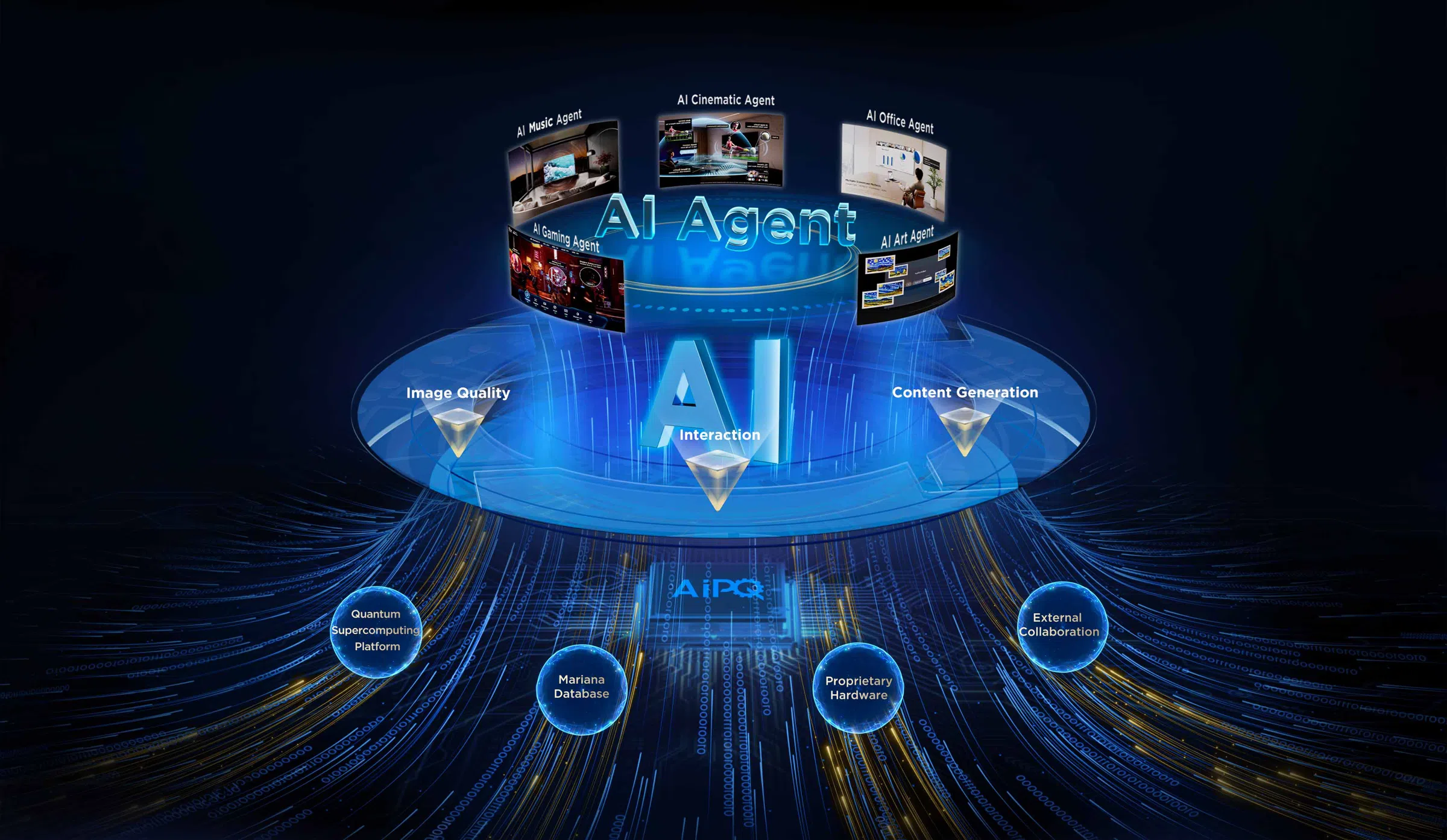 TCL AI - Un noyau intelligent qui améliore les expériences multiscénarios