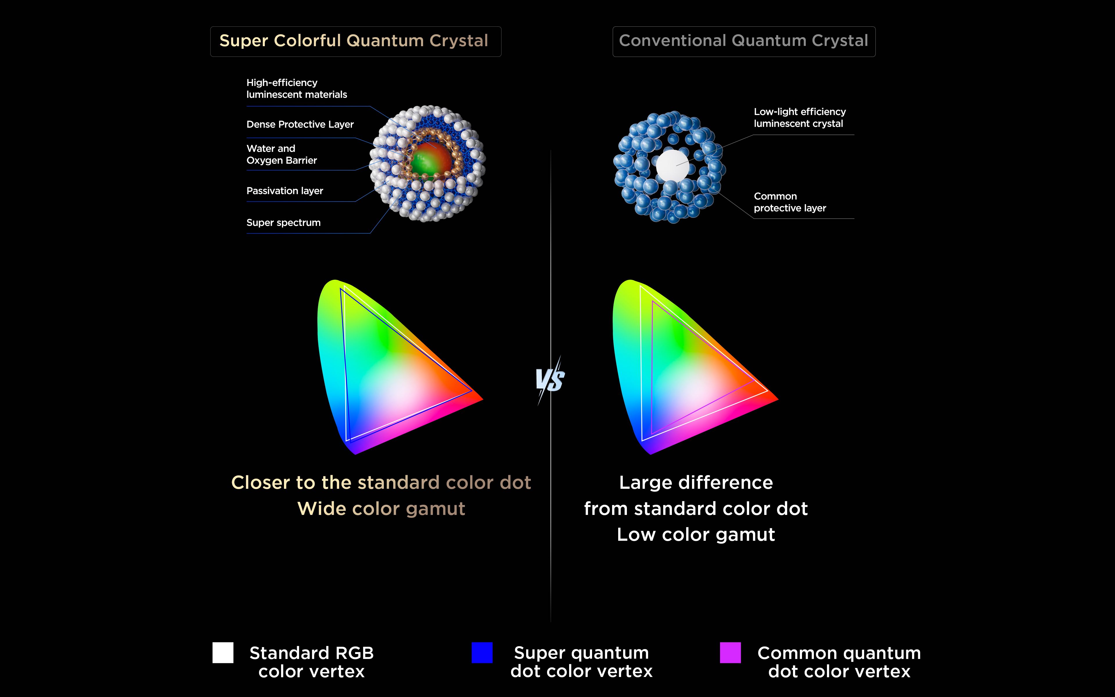 TCL QLED utilizes Colorful Quantum Crystals