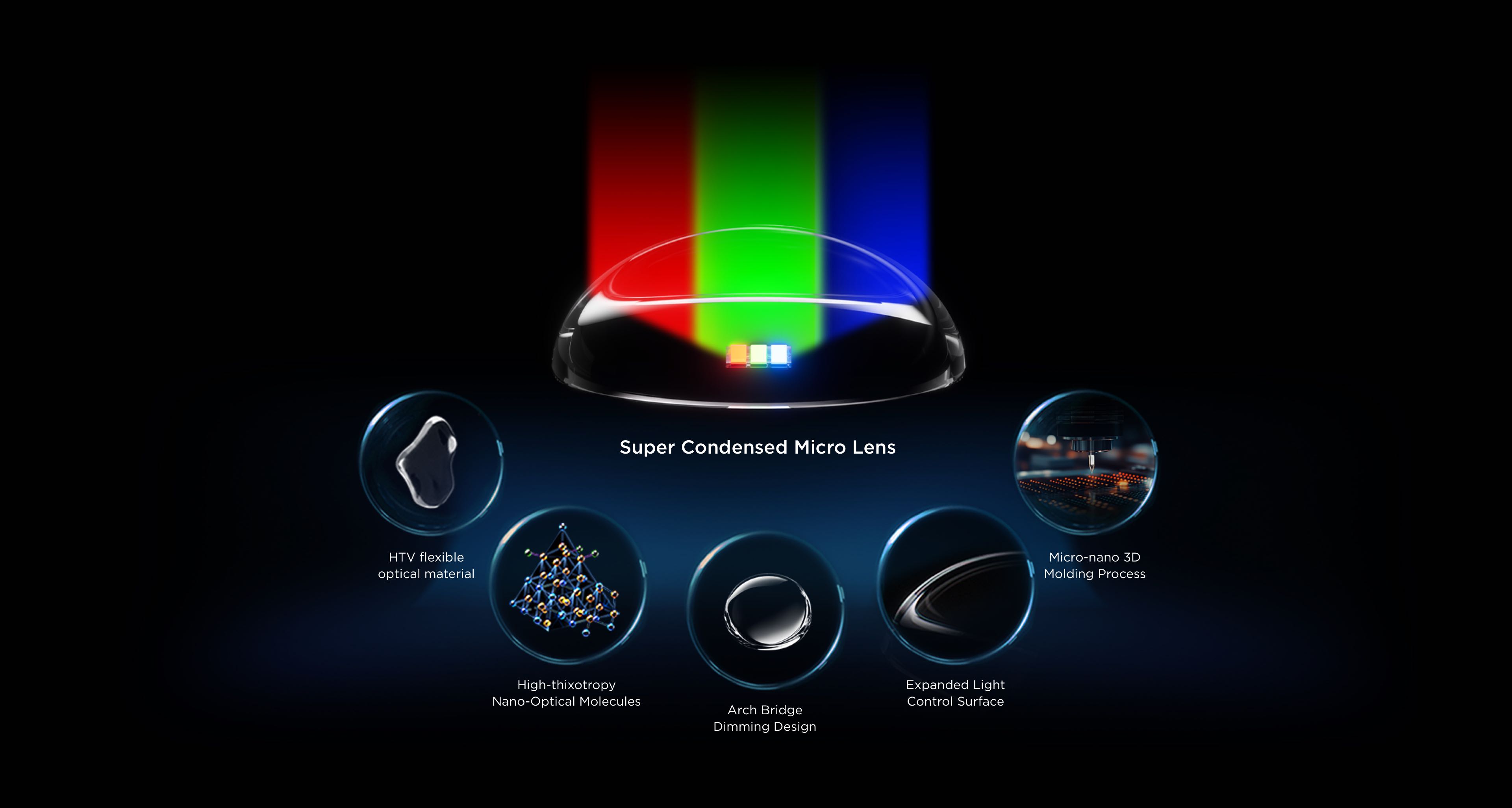 4 Generations of Evolution Significantly Reduced Color Crosstalk