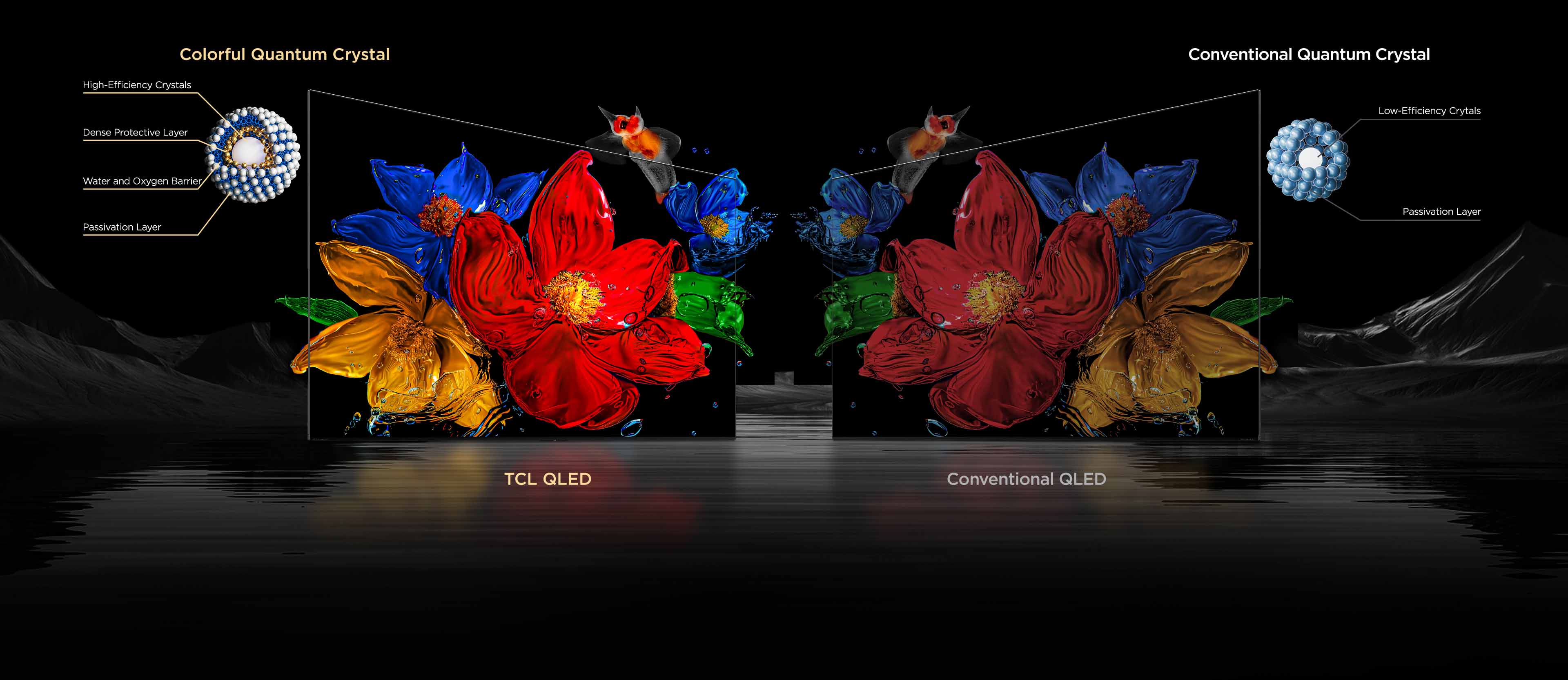 TCL QLED проти звичайного QLED