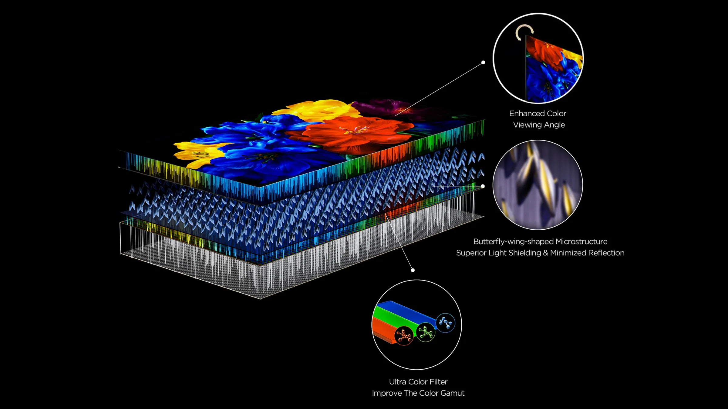 CSOT WHVA2.0 Panel Technology