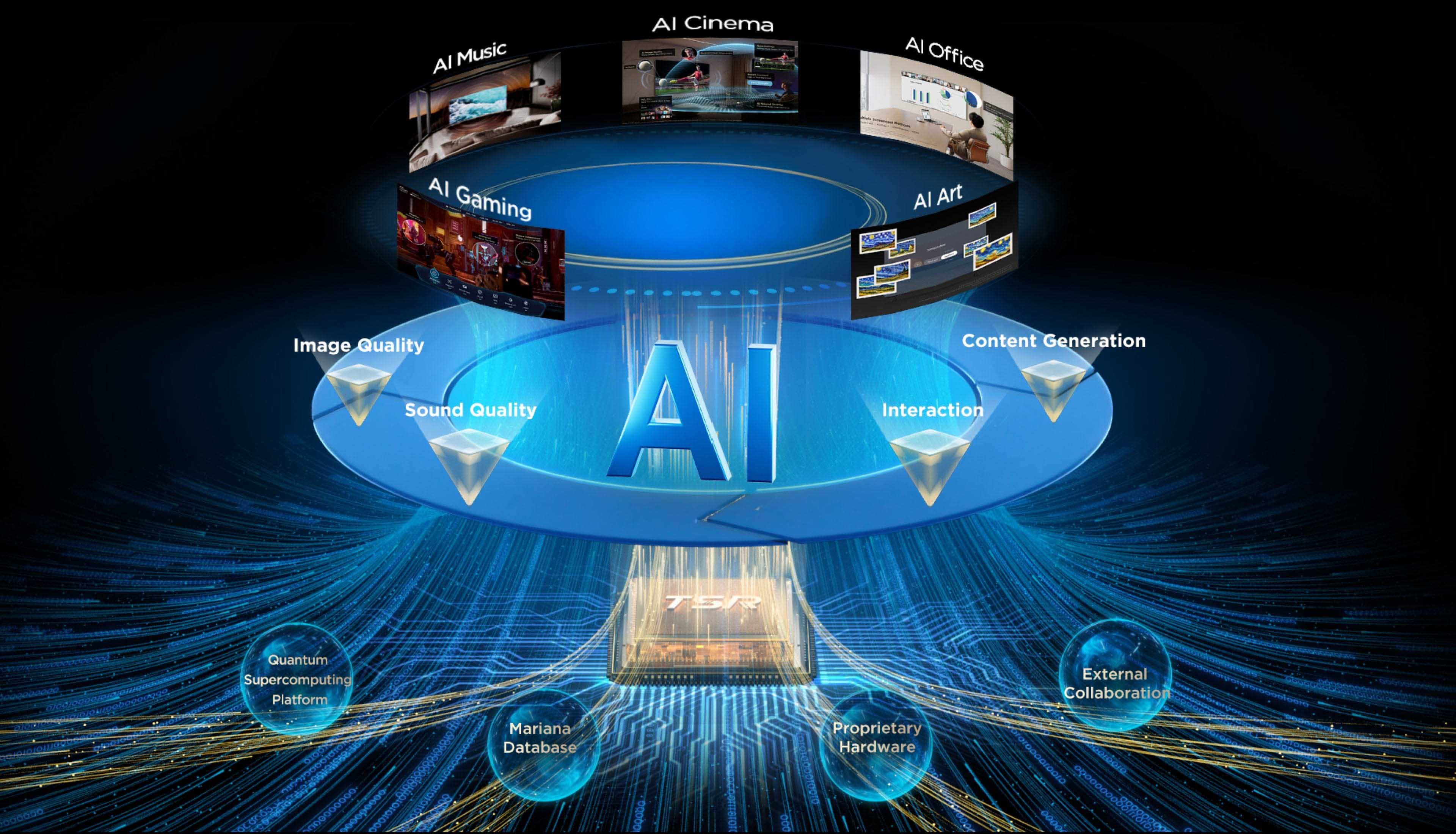 TCL  AI - A wisdom core that enhances multi-scenario experiences