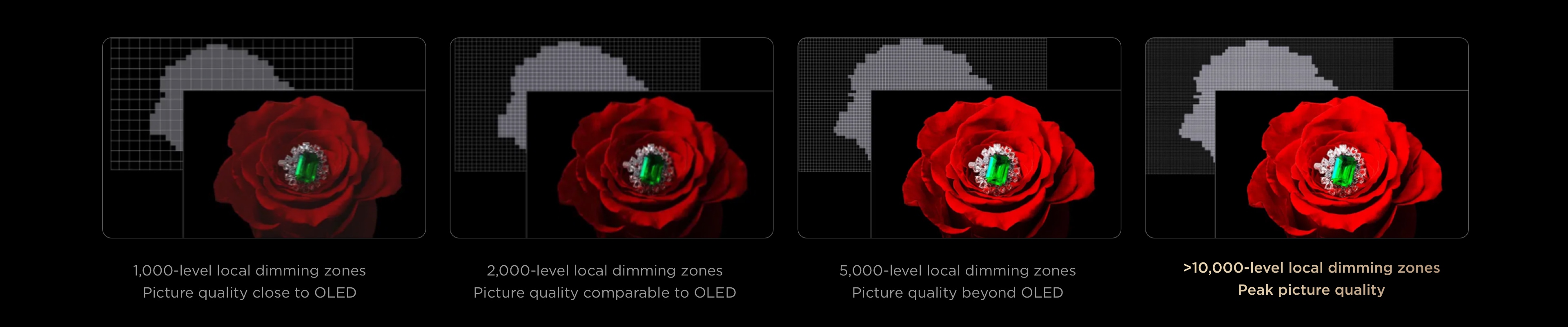 SQD-Mini LED More Dimming Zones
