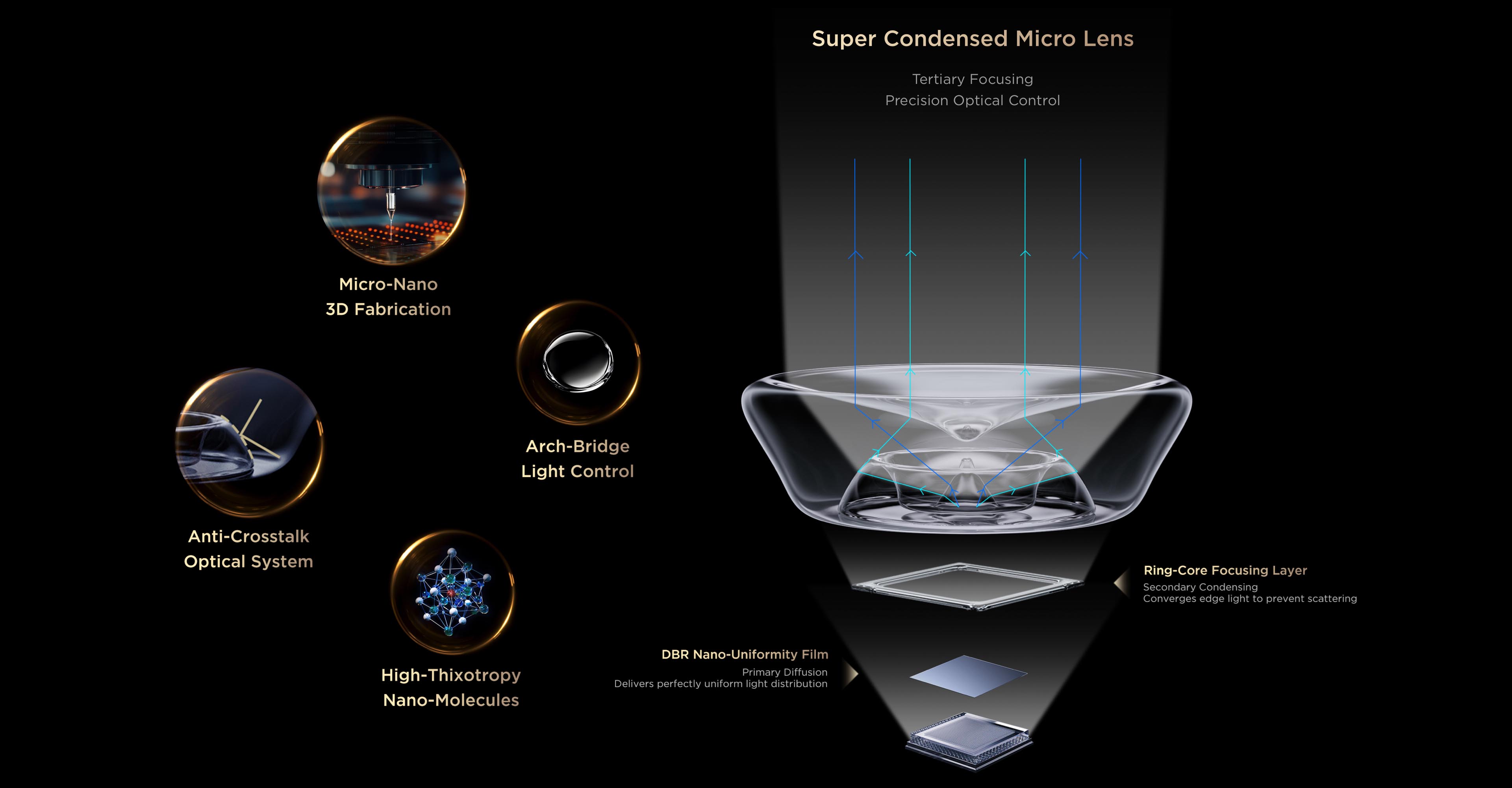 Super Condensed Micro Lens