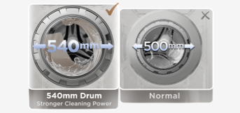 Conventional Leaves a large gap