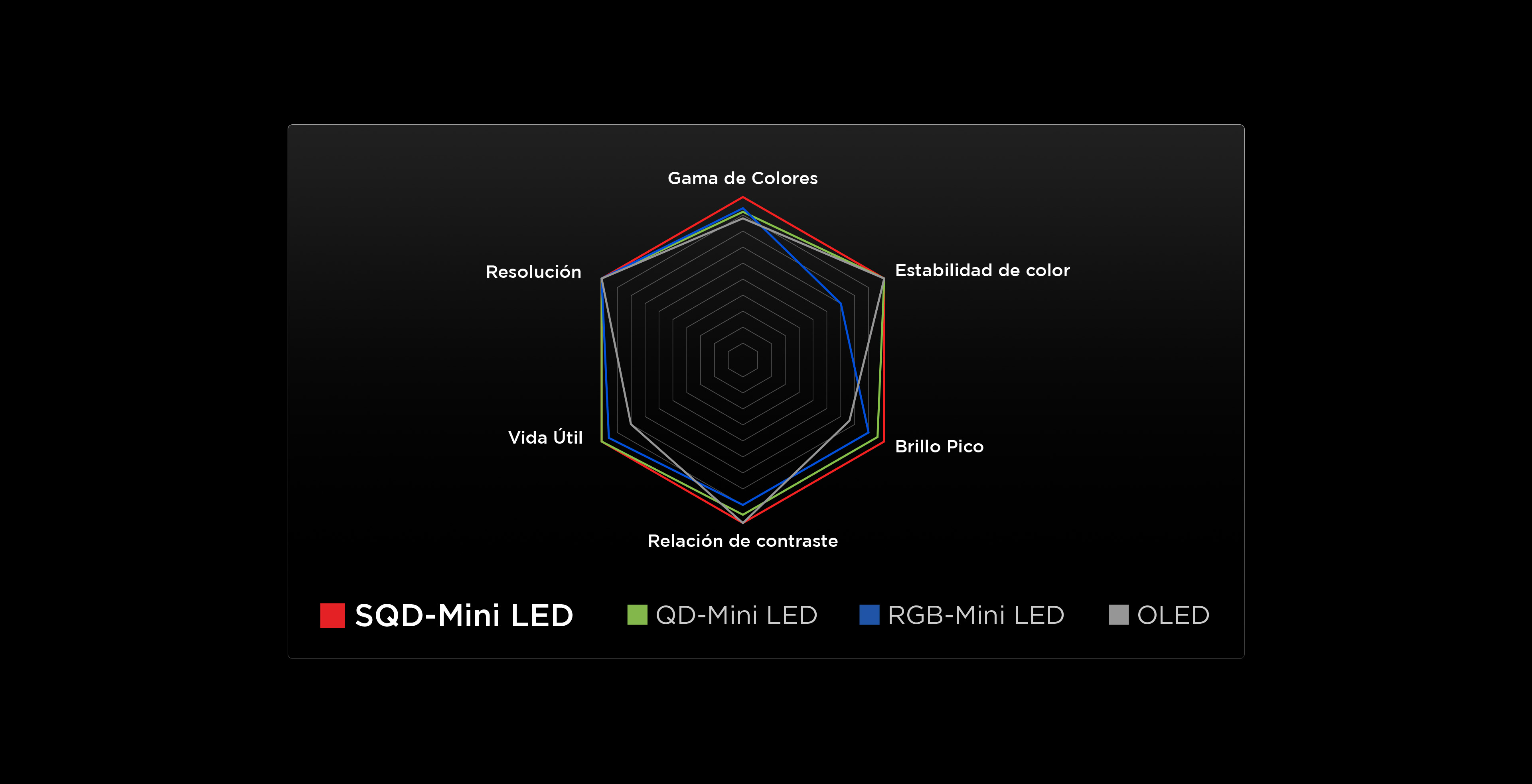 TCL SQD-Mini LED: an upgrade of 6 dimensions of Mini LED technology