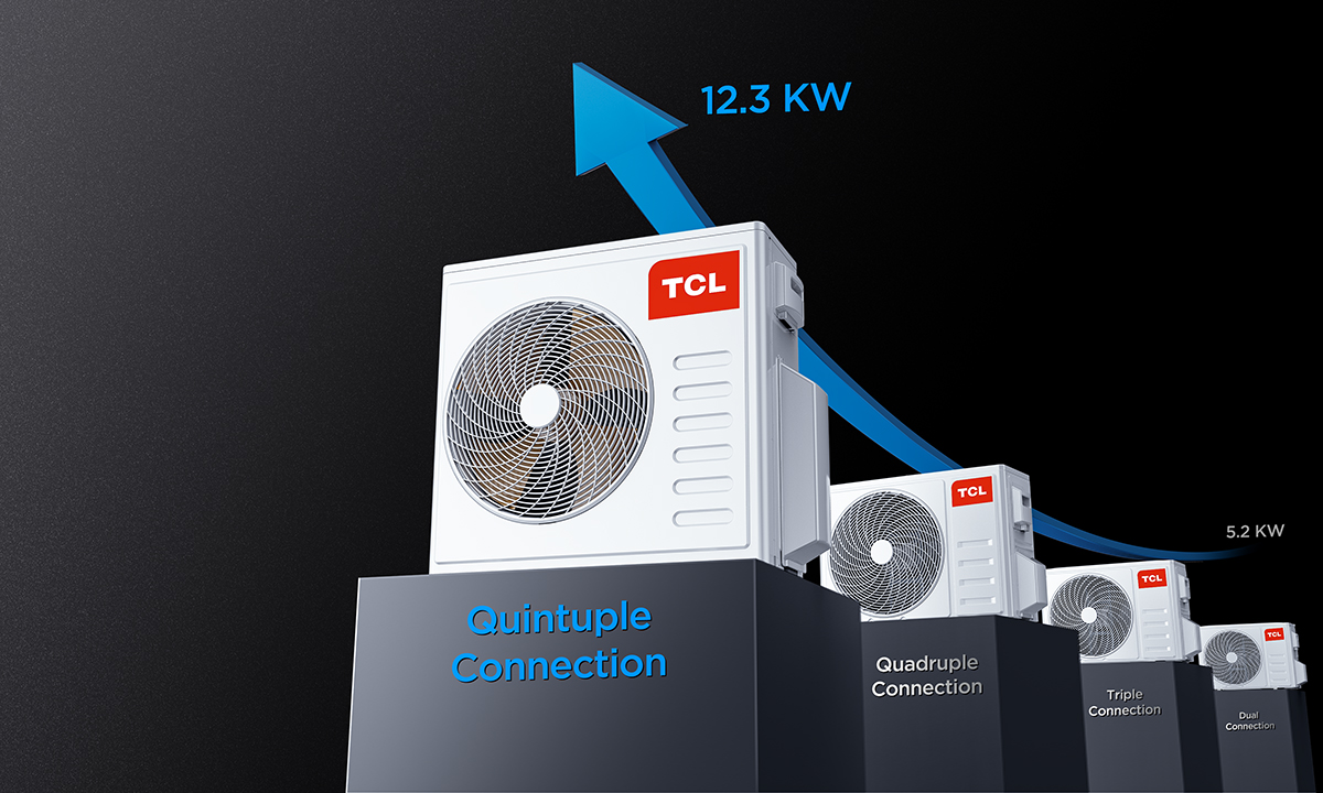 Wide Range of Outdoor Units 5.2Kw - 12.3KW