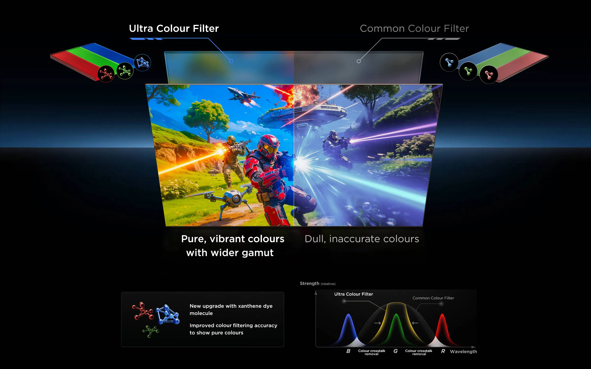 TCL QLED utilizes Colorful Quantum Crystals