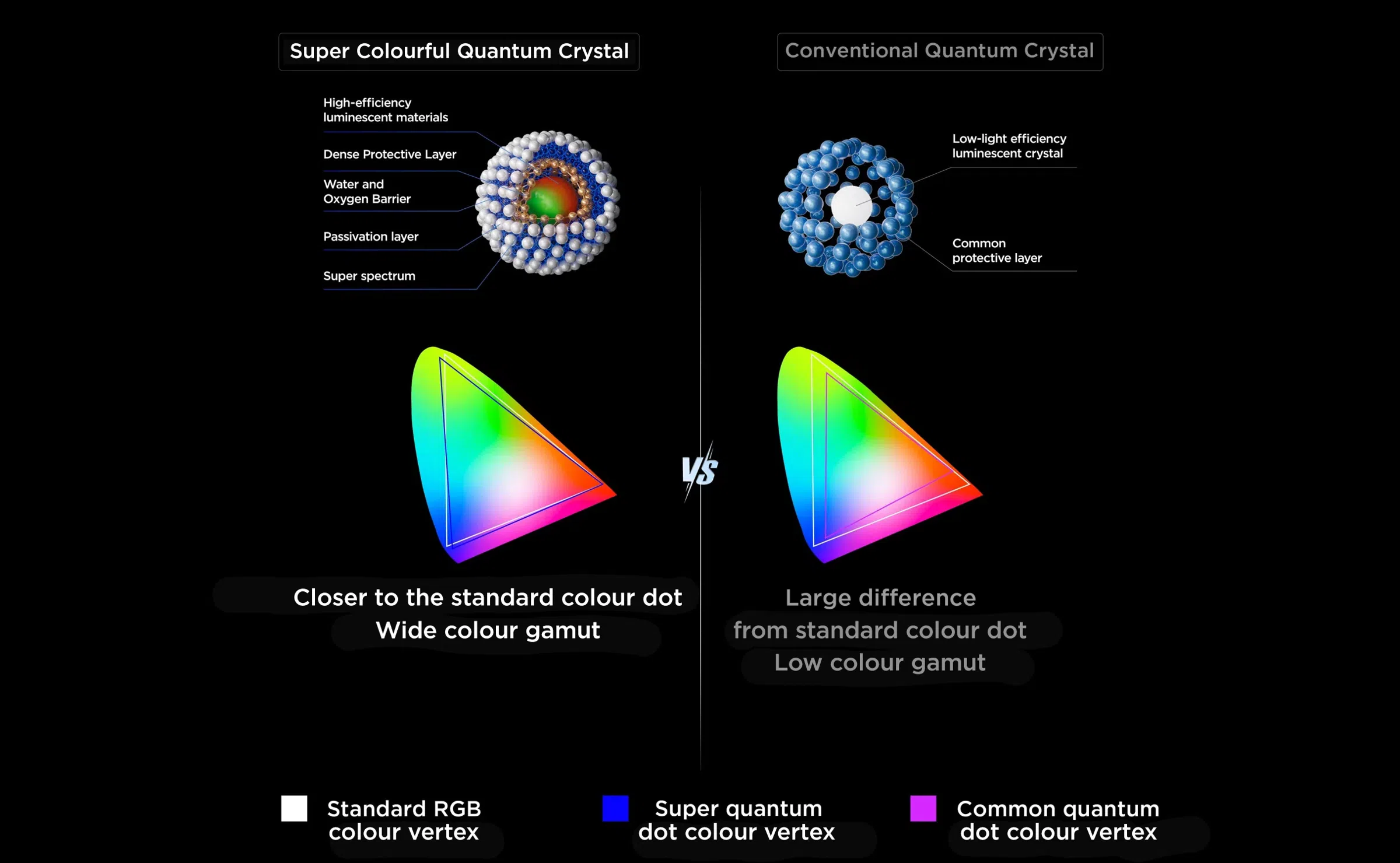 TCL QLED utilizes Colorful Quantum Crystals