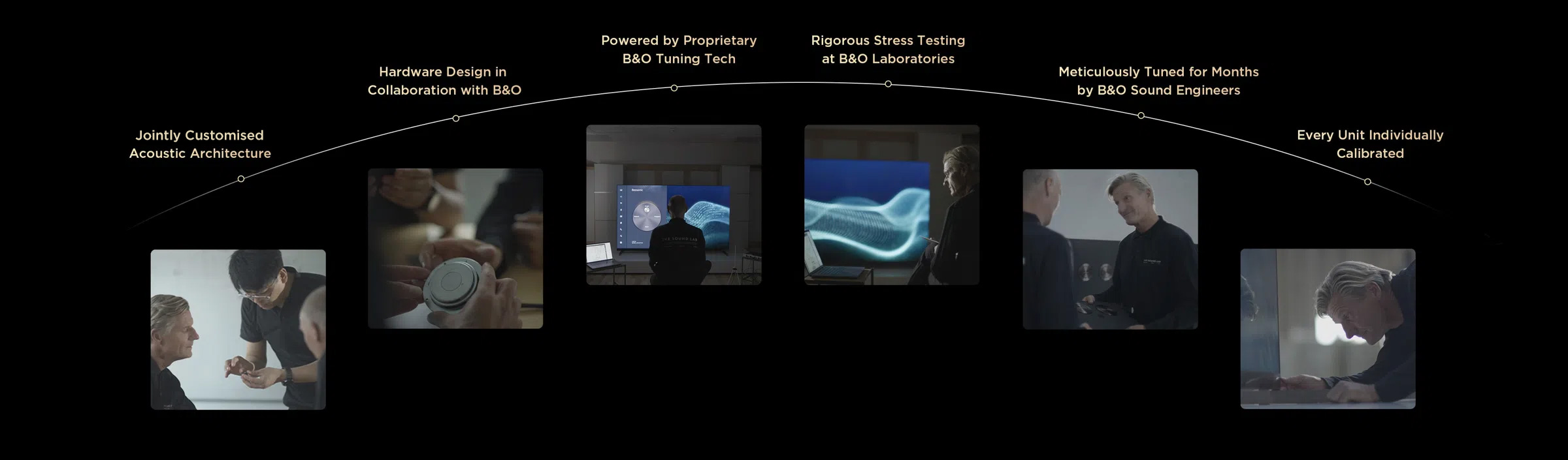 Behind the Pristine Audio Lies a Rigorous, Complete Acoustic Chain