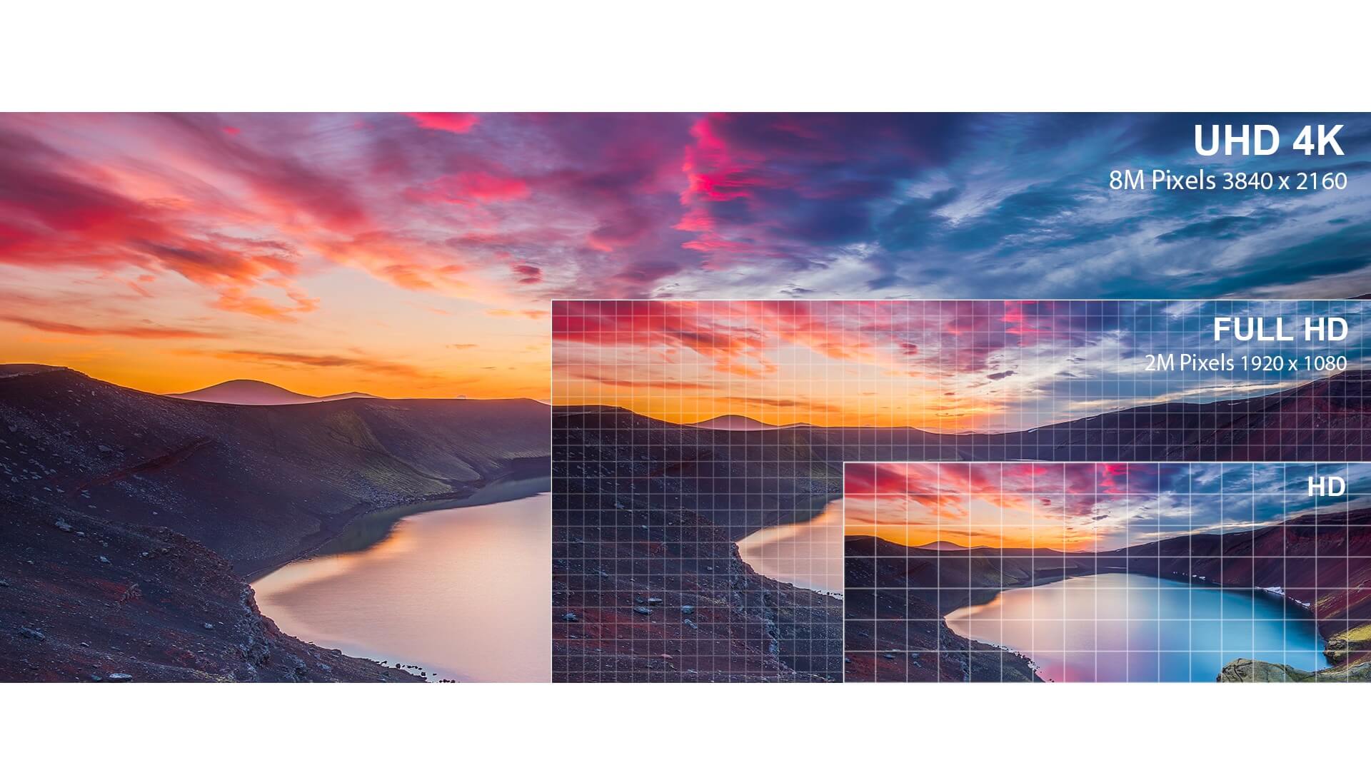 Descubra a diferença entre 4K e Full HD e escolha a ideal!