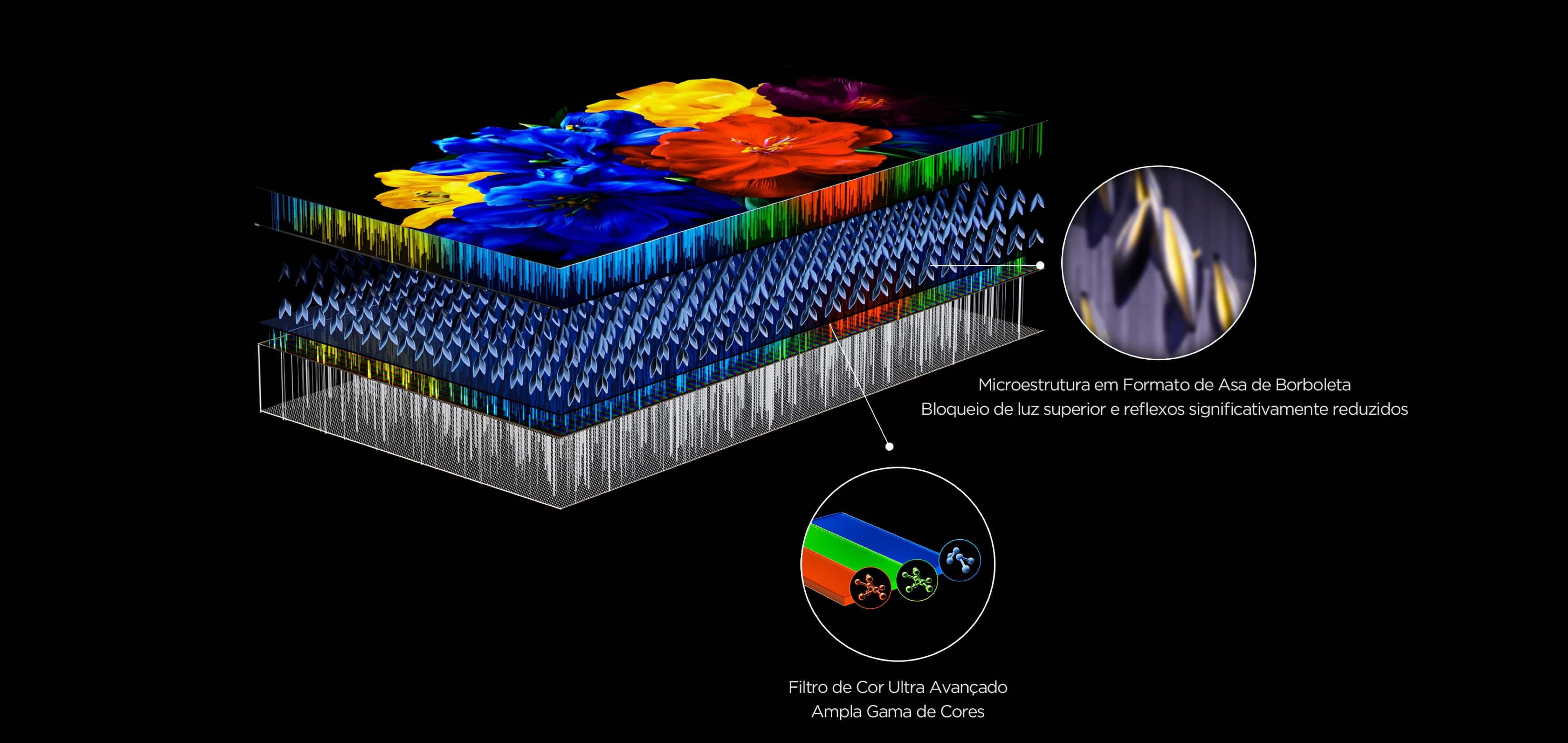 乐竟体育 QLED utilizes Colorful Quantum Crystals