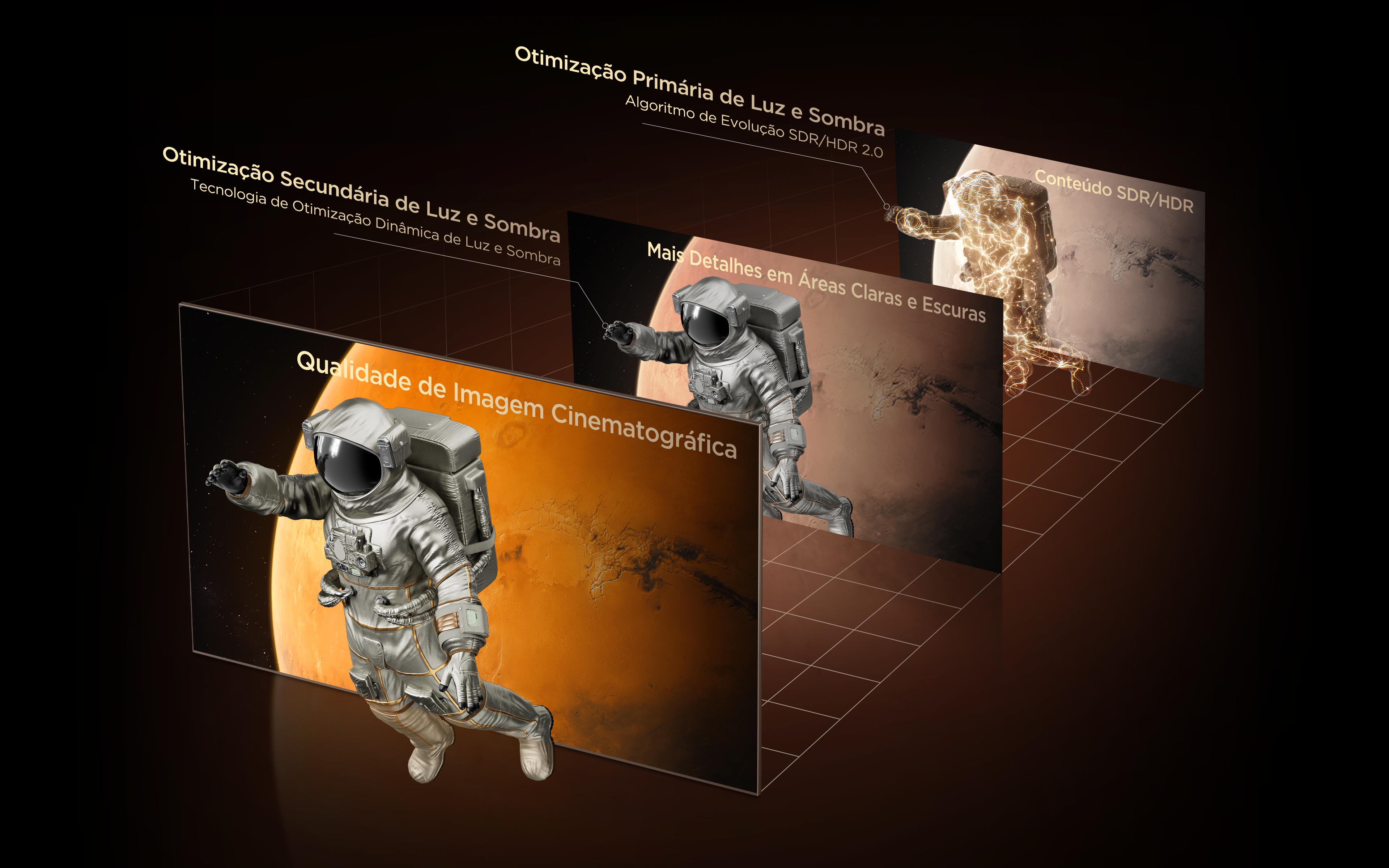 TCI All-domain Halo Control Technology