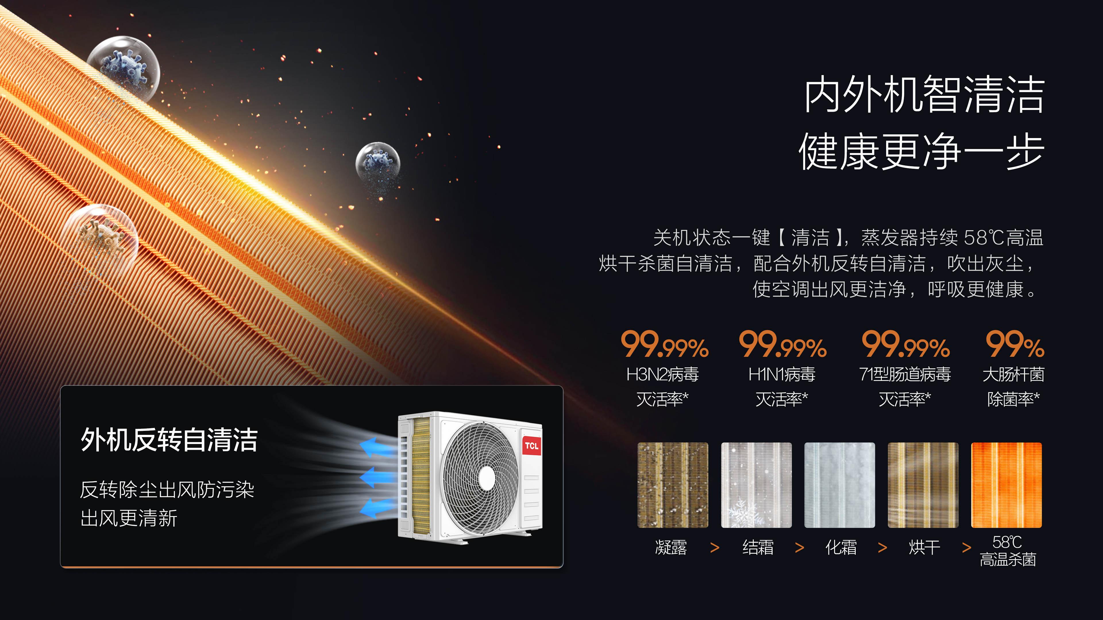 TCL新风空调挂机-AI节能空调-P7 Air小蓝翼自清洁