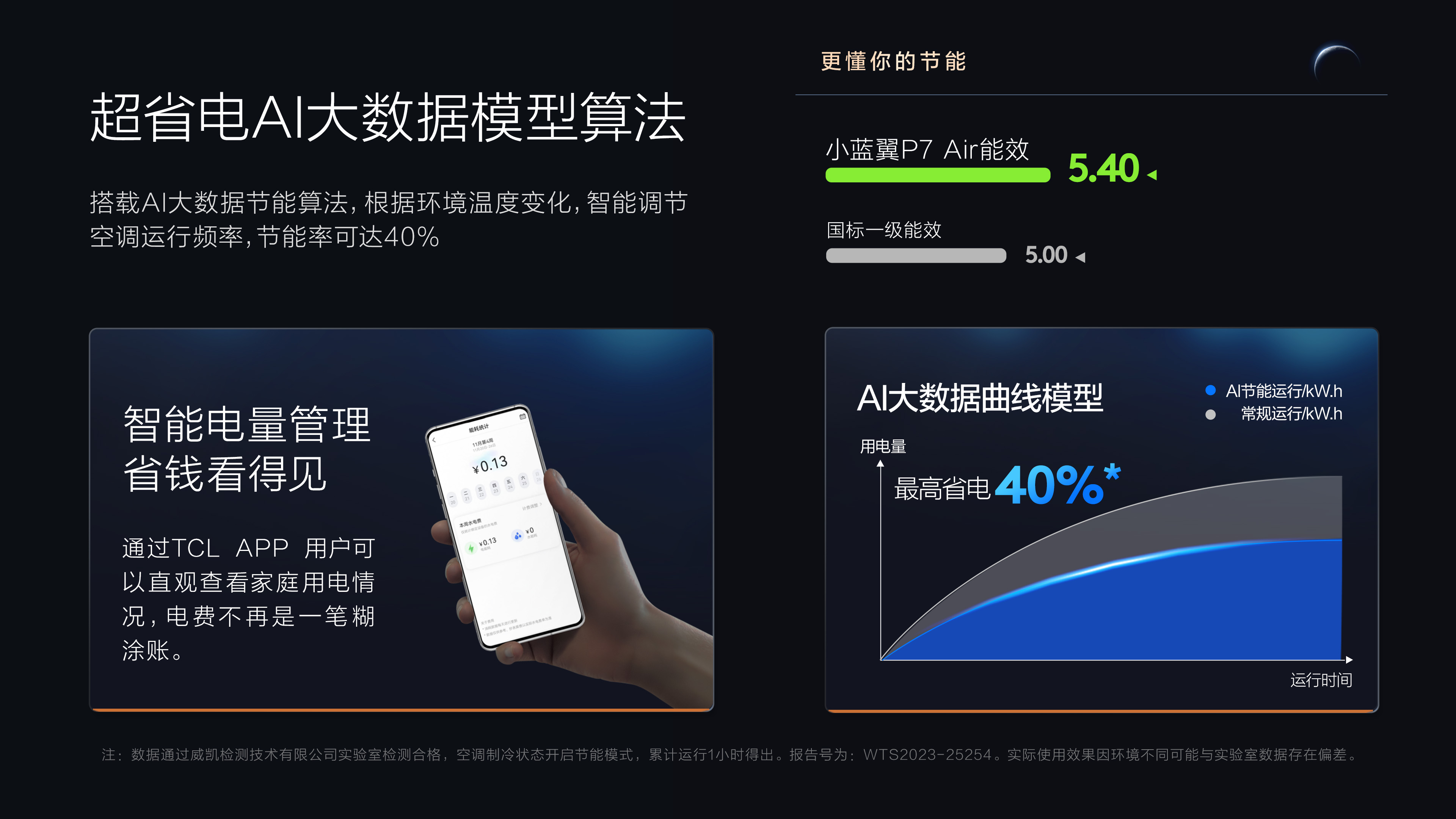 TCL新风空调挂机-AI节能空调-P7 Air小蓝翼智能省电