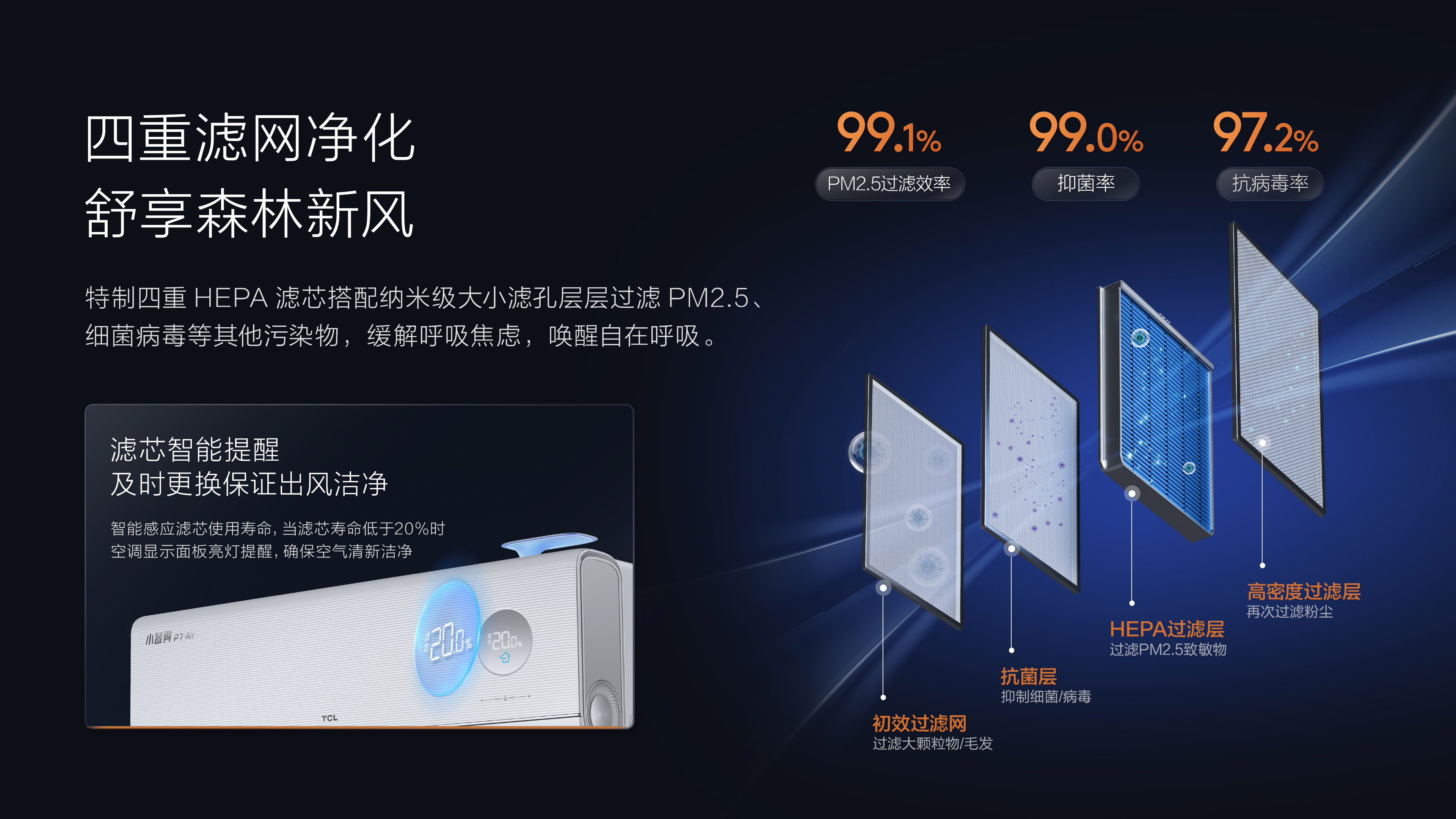 TCL新风空调挂机-AI节能空调-P7 Air小蓝翼四重滤网
