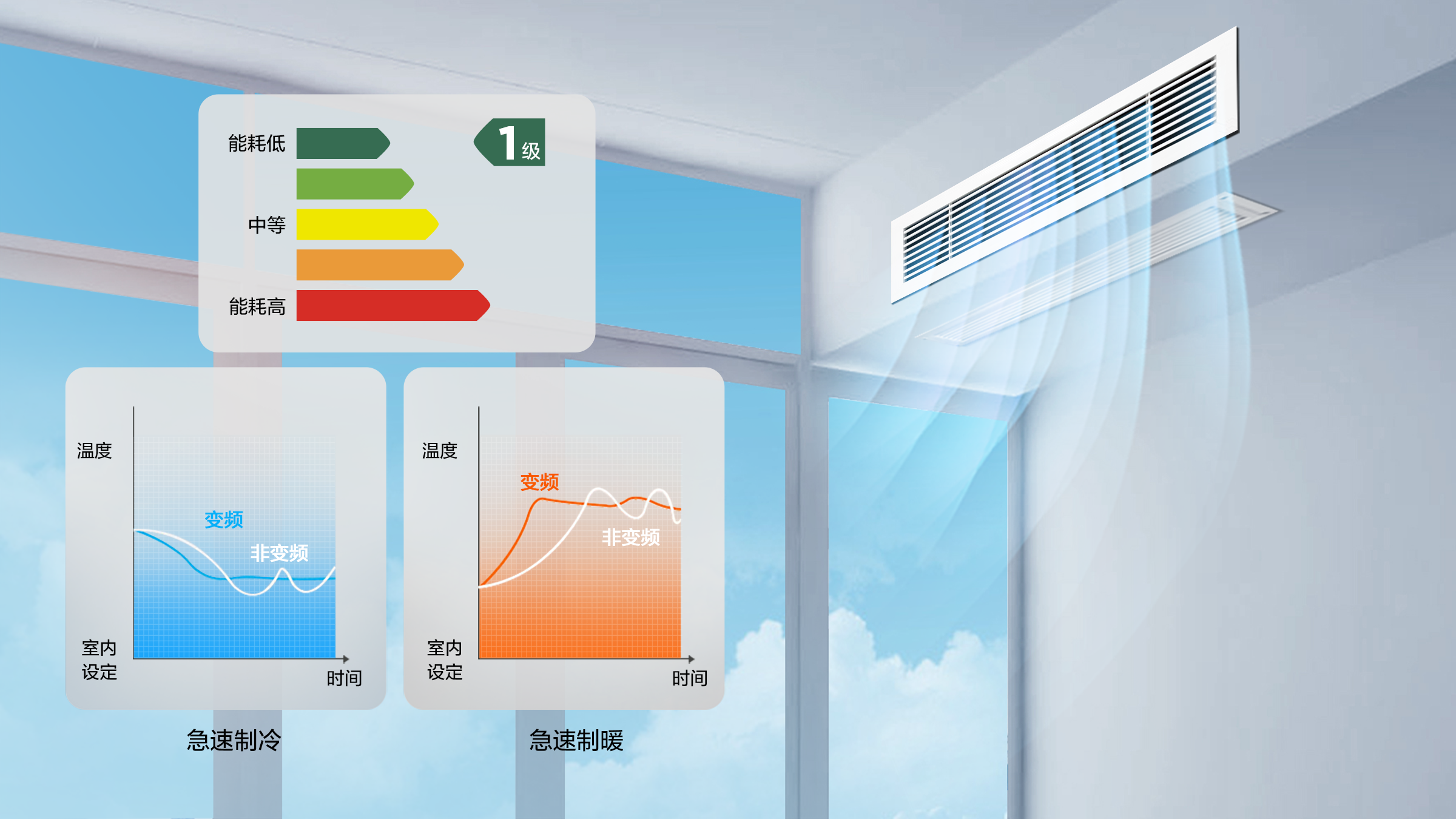 空调-小多联恋家系列