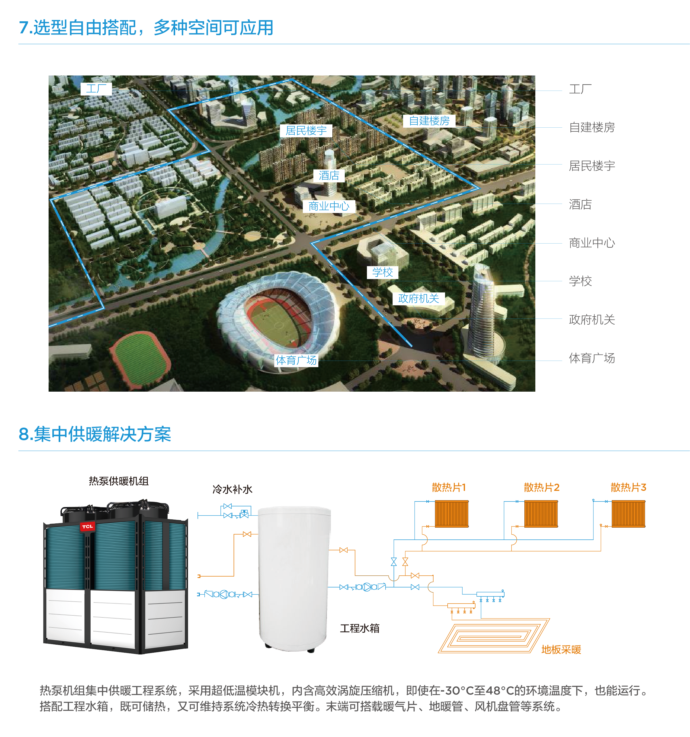 TCL中央空調(diào)-空氣源熱泵