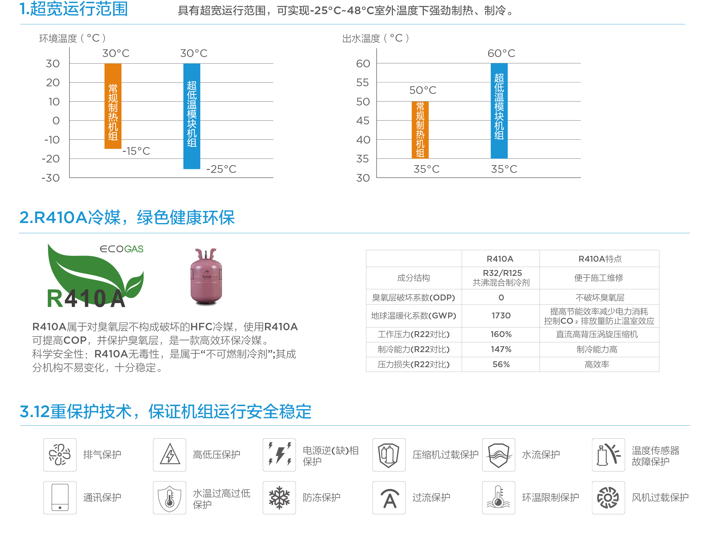 TCL中央空調(diào)-空氣源熱泵