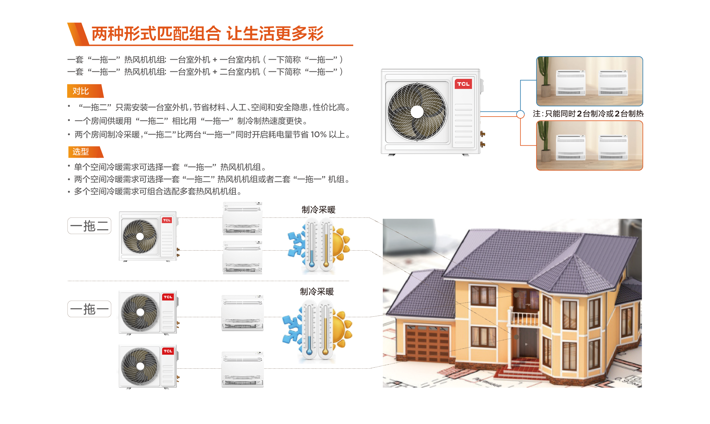TCL中央空调-热风机