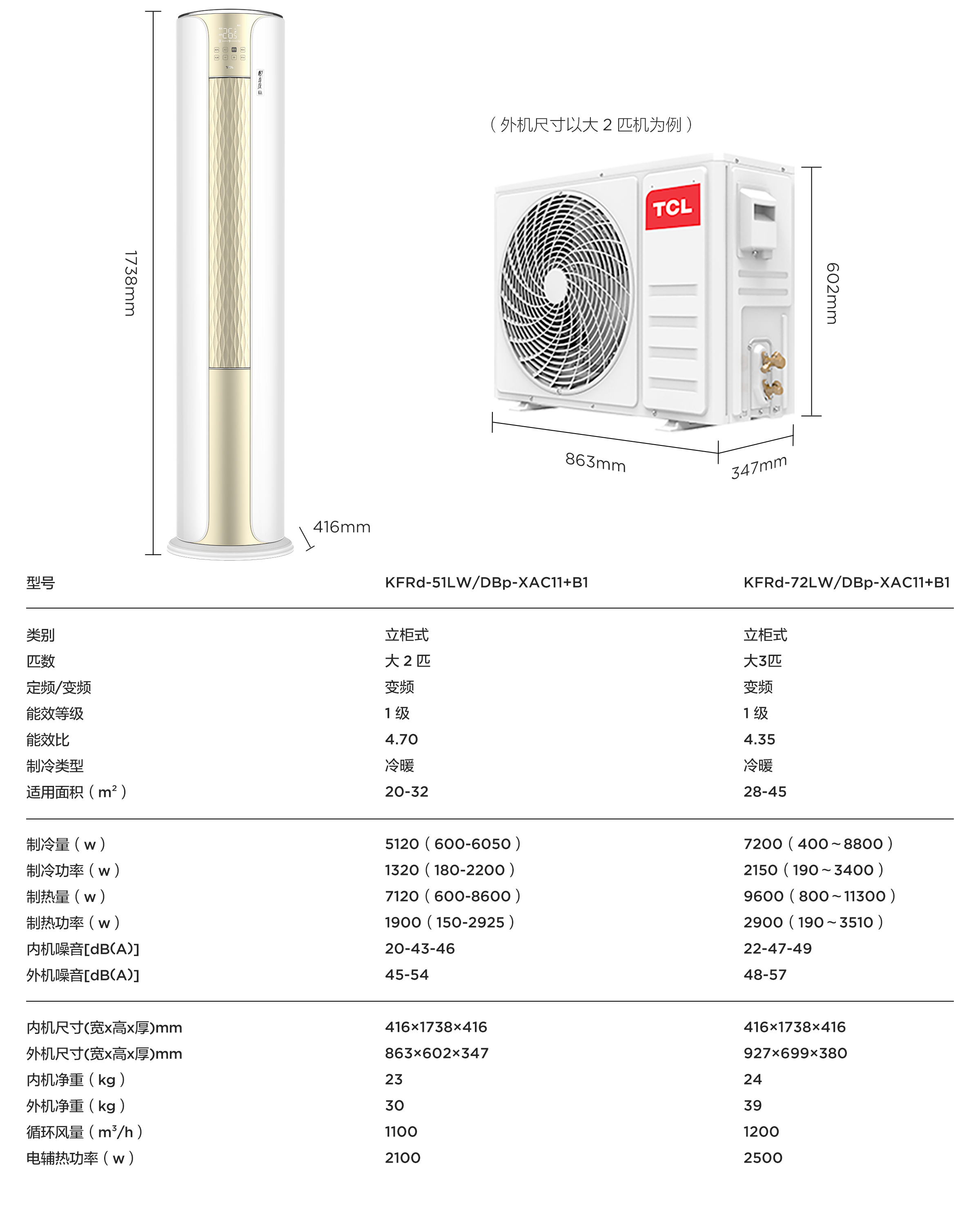 TCL2匹/3匹柔风空调柜机