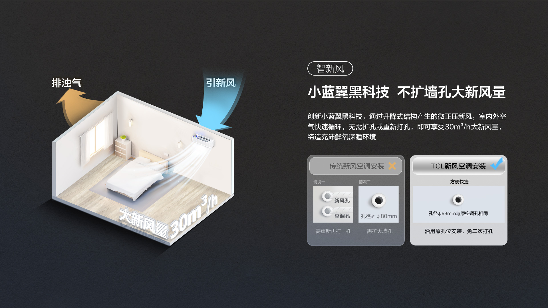 TCL新风空调特性-扩大新风量