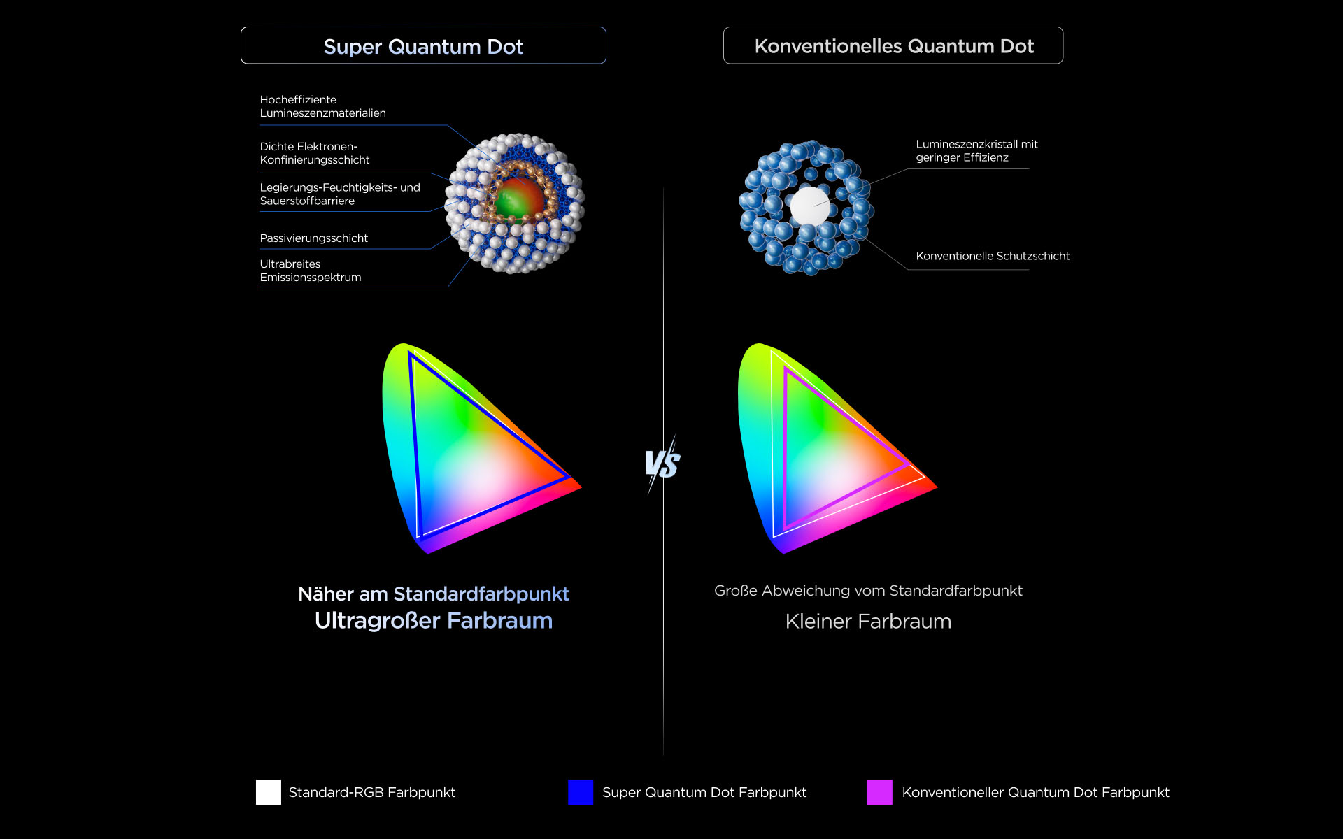 TCL QLED utilizes Colorful Quantum Crystals