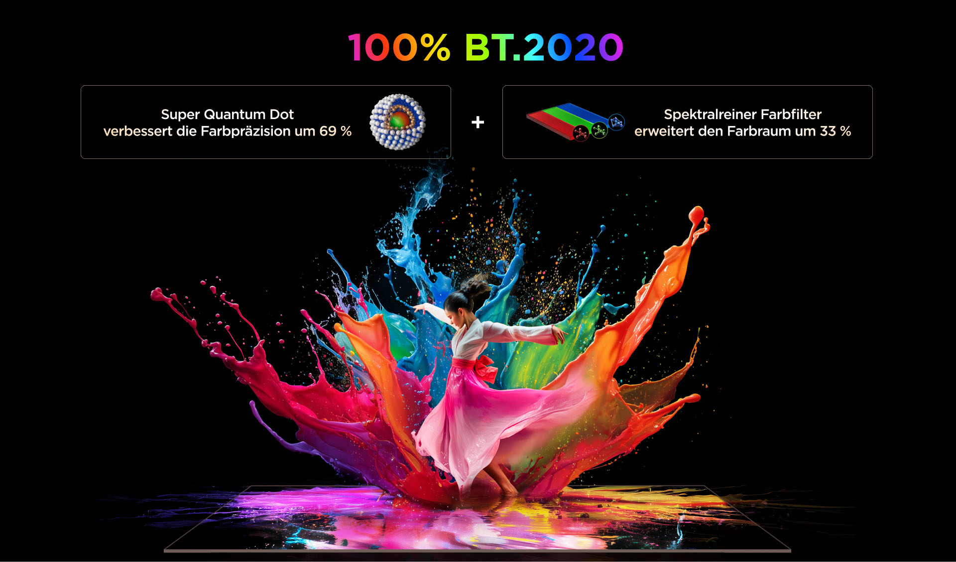 The Pinnacle of Color Gamut