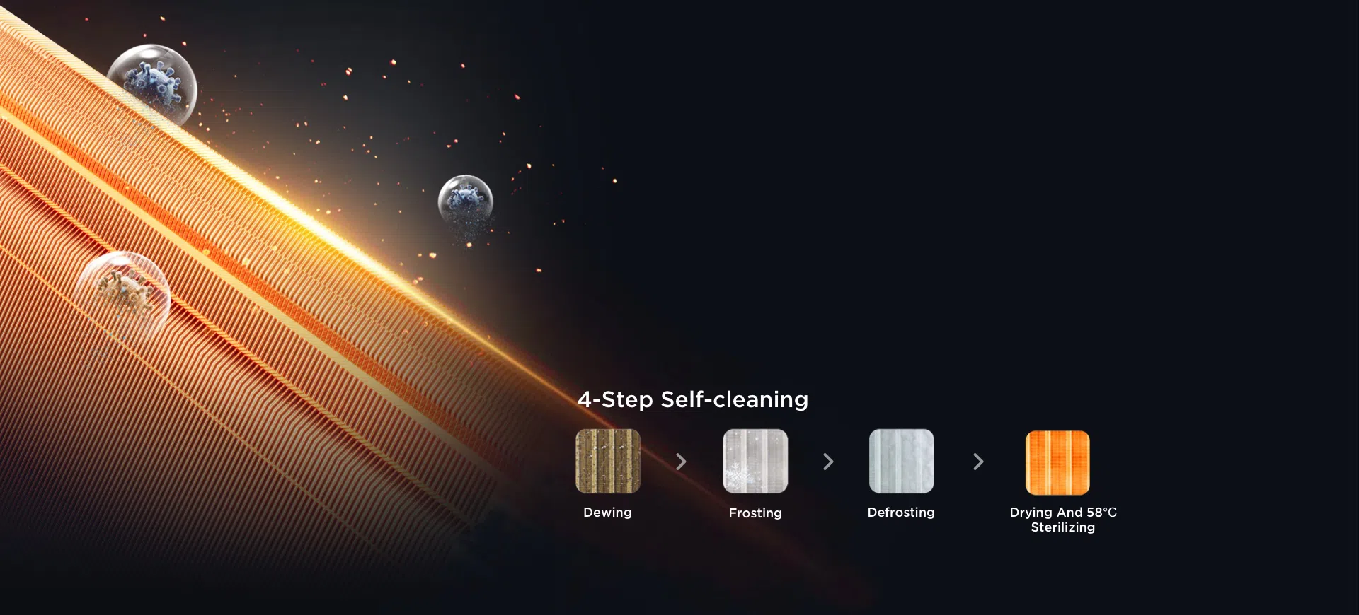 Self-cleaning of Both Outdoor and Indoor Units
