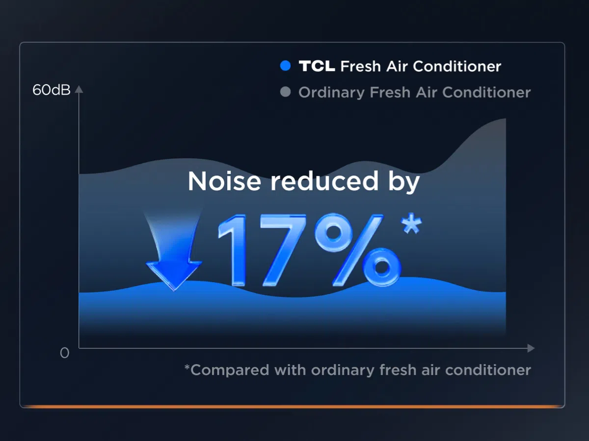 Quadruple Noise Reduction System