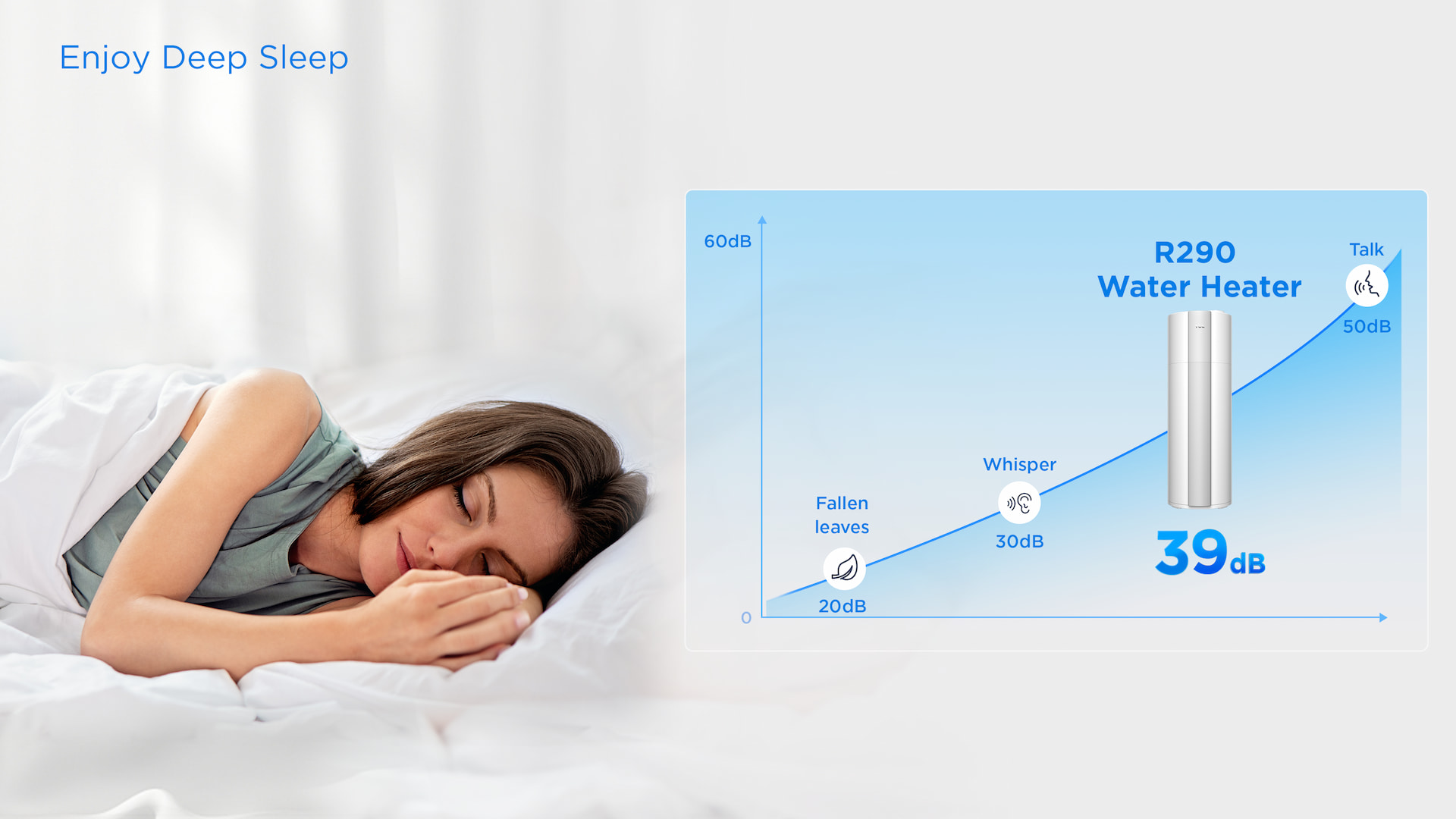 TCL R290 water heater with 39dB (A) at 1m