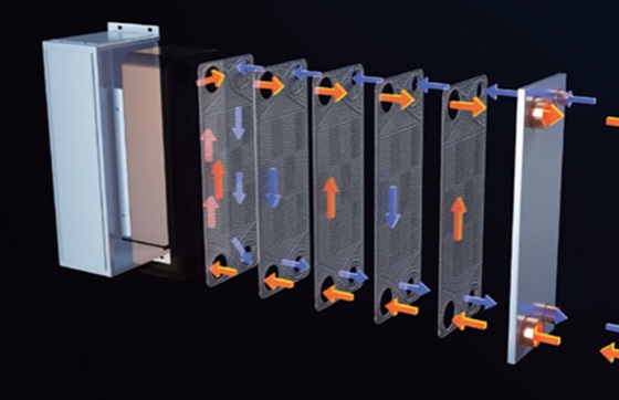 Εναλλάκτης θερμότητας