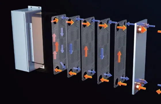 Εναλλάκτης θερμότητας