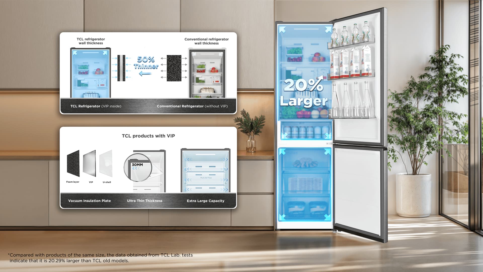 TCL Mismo tamaño, más capacidad