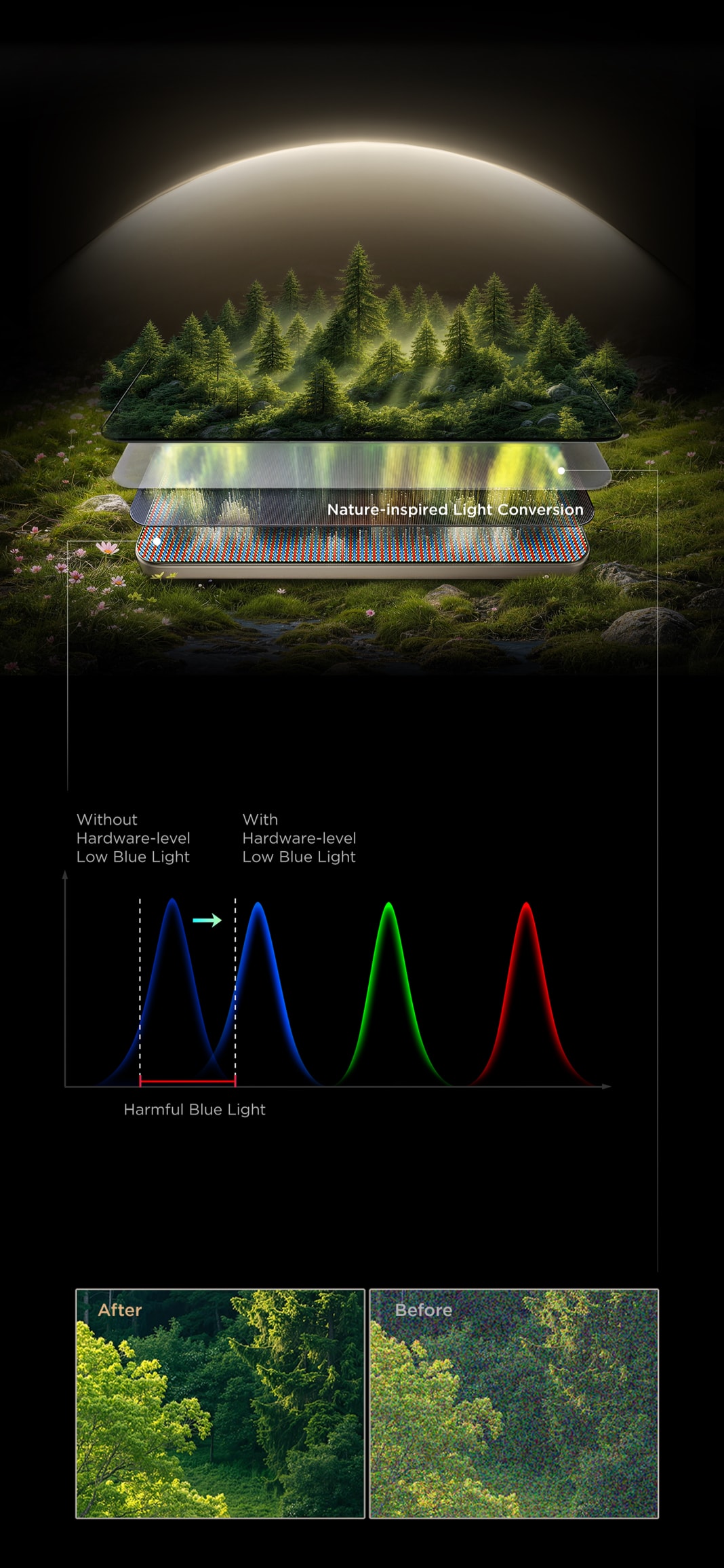 Hardware Low Blue Light Features