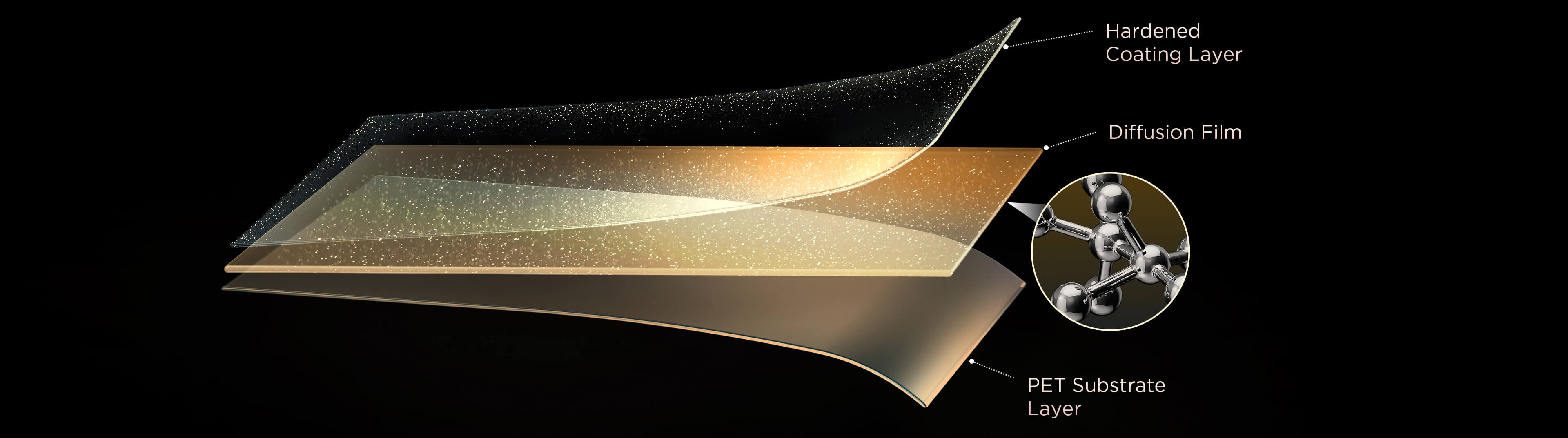 Hardened Coating Layer 