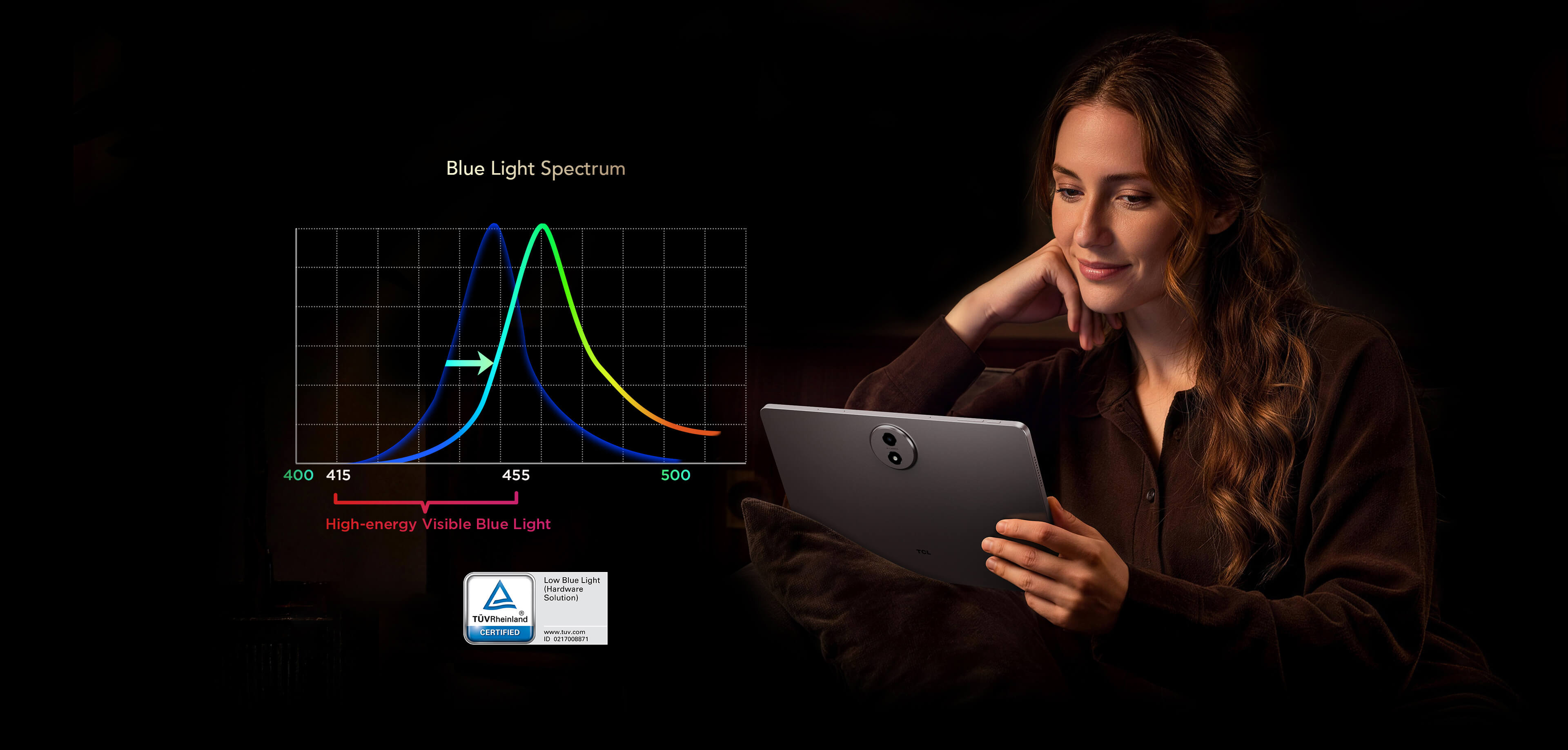 Blue Light Spectrum