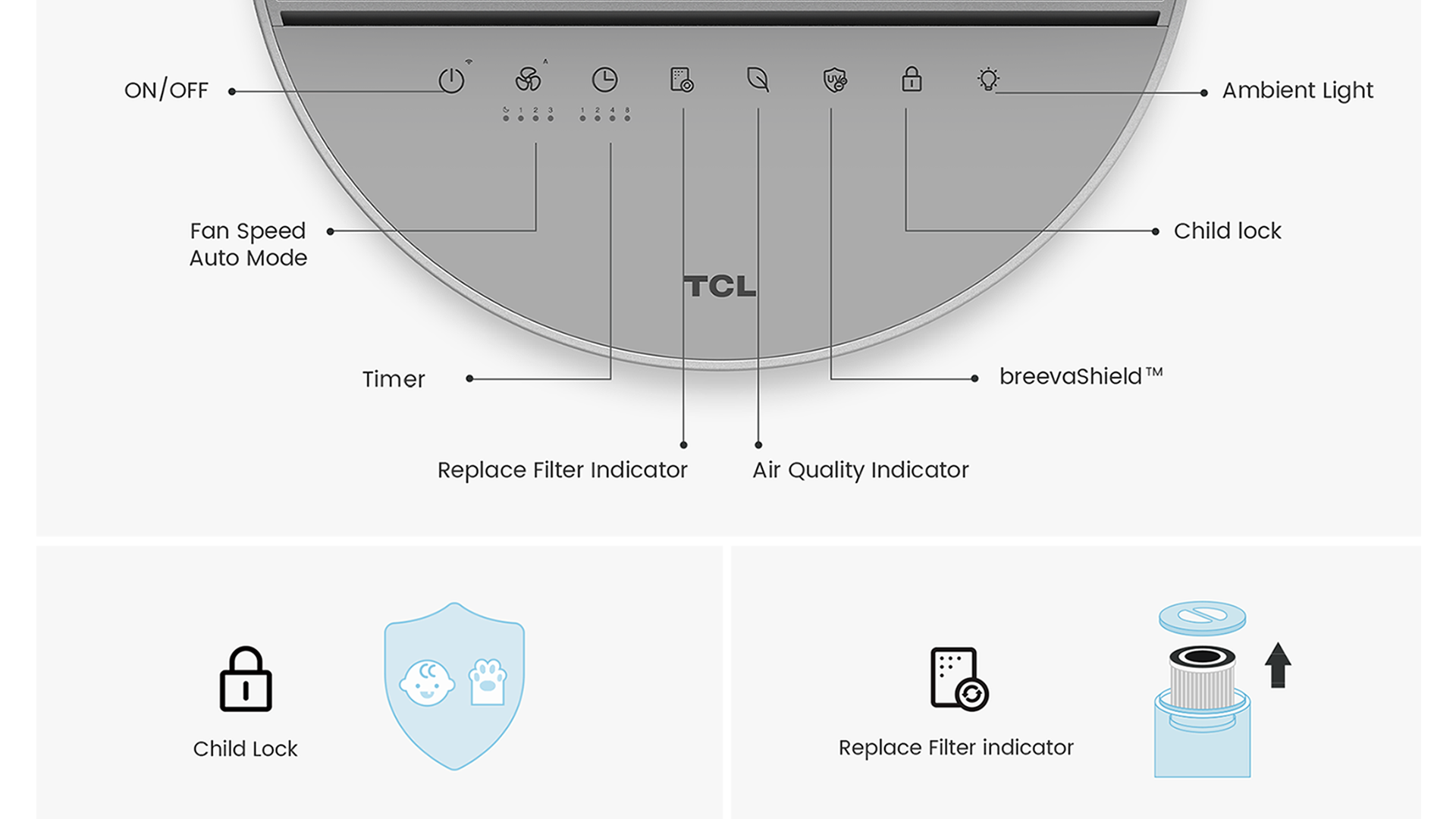 LETOU - ��Ͷ air purifier breeva A3 functions