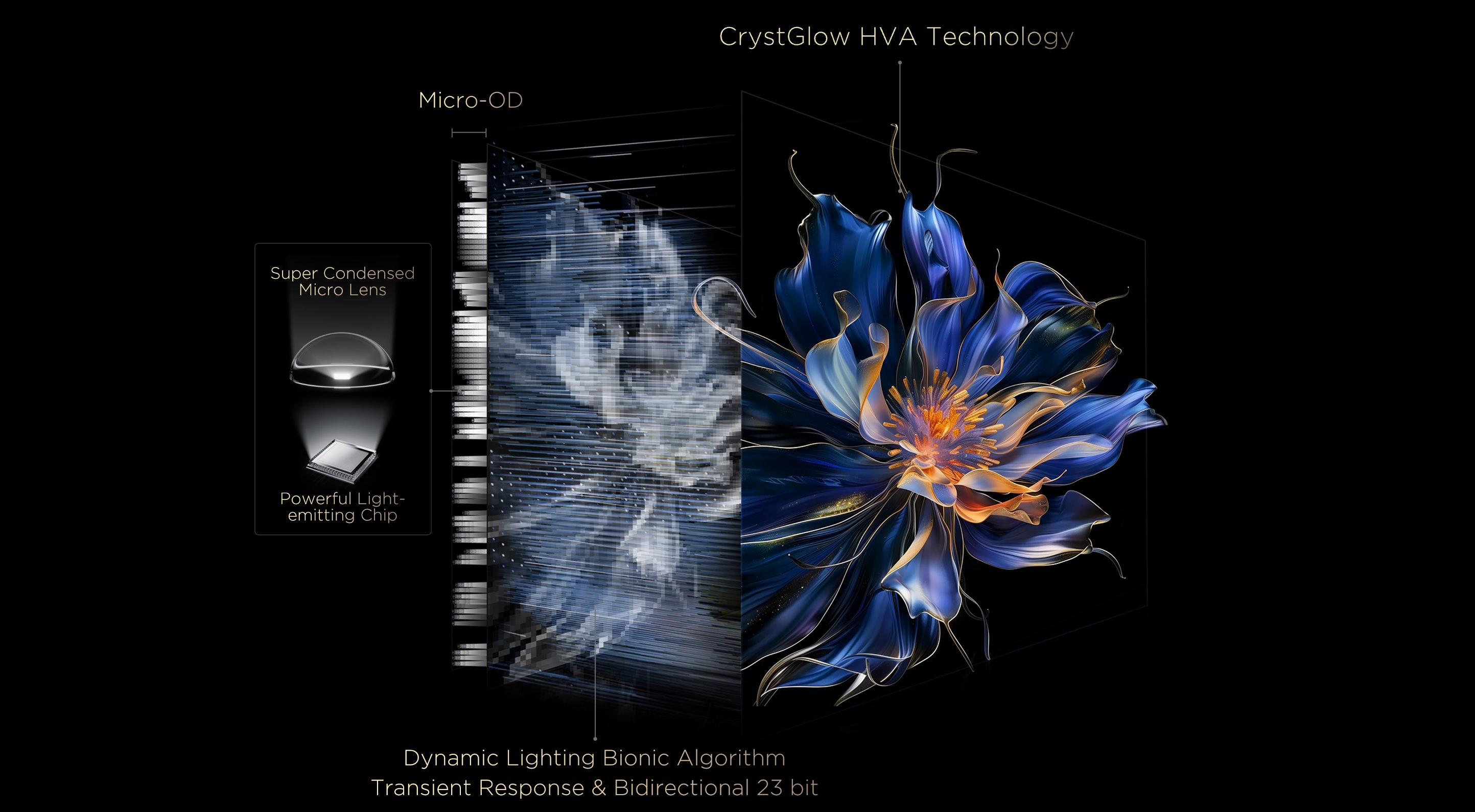 TCL All-domain Halo Control Technology