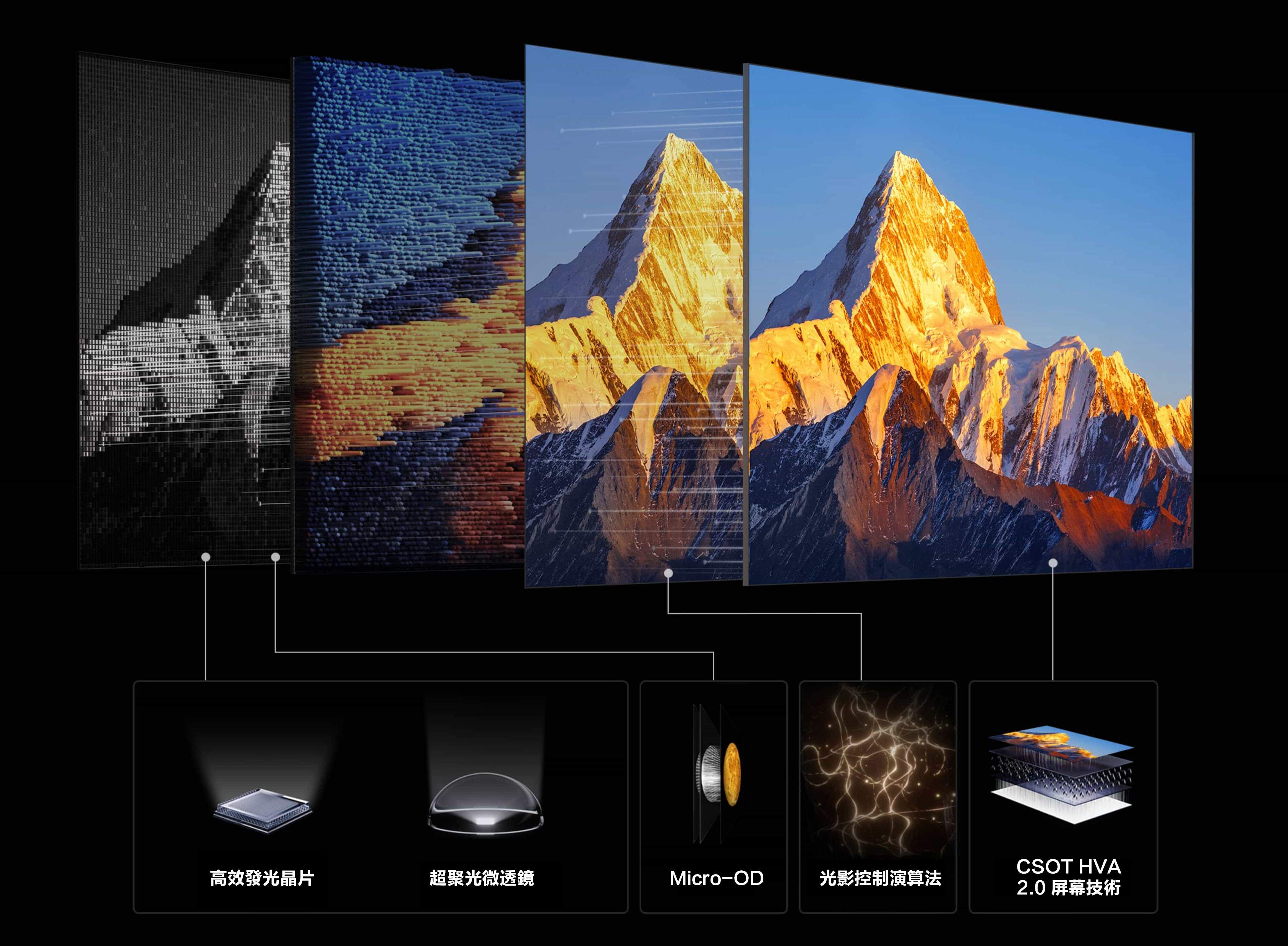 乐竟体育 C7L SQD-Mini LED TV Up to 2,176 Precise Dimming Zones